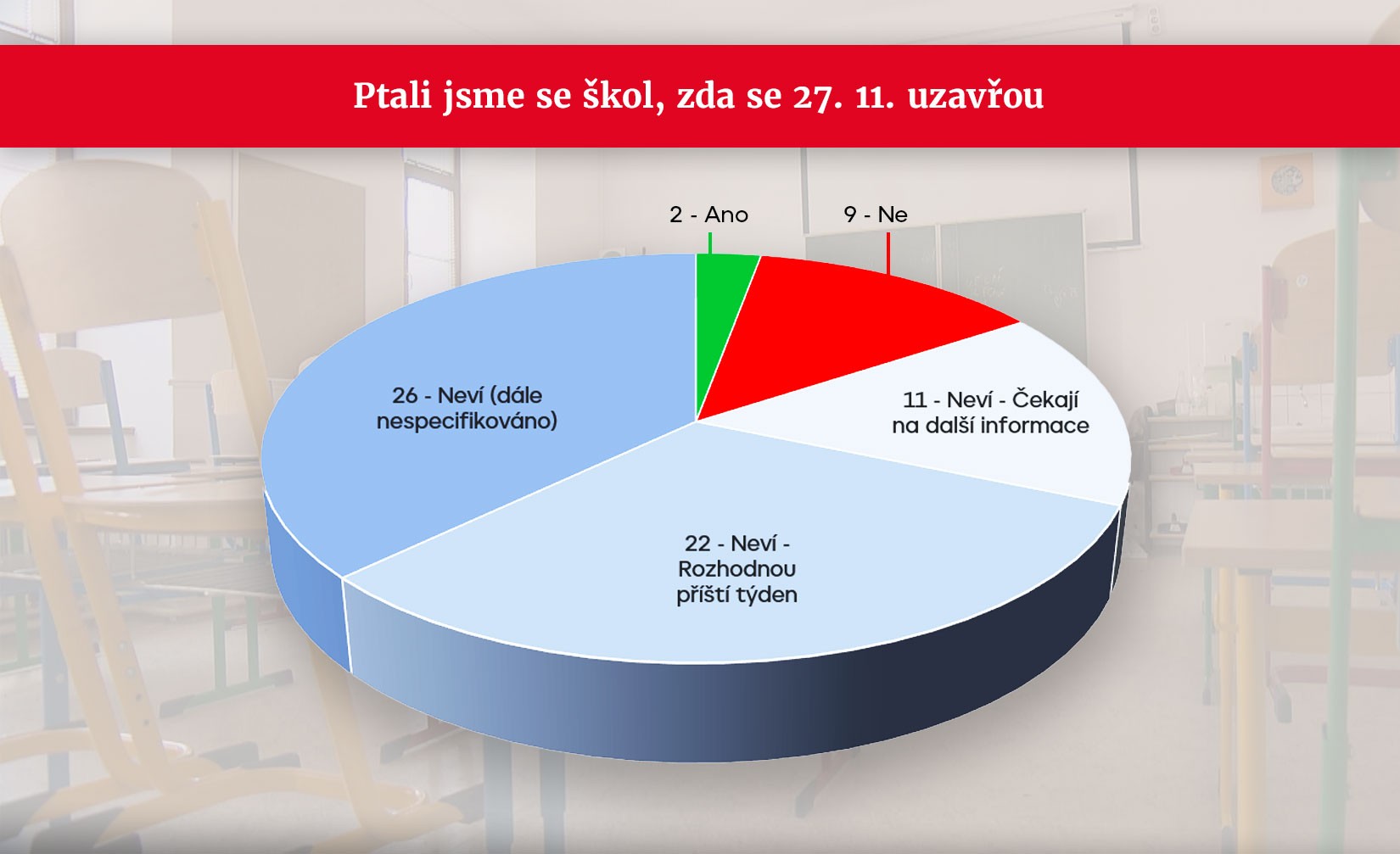GRAF Školství stávka
