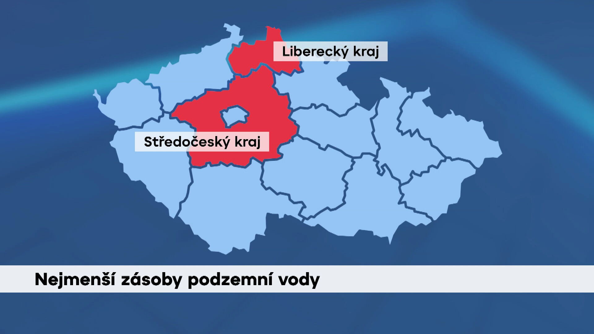 Grafika zásoby podzemní vody