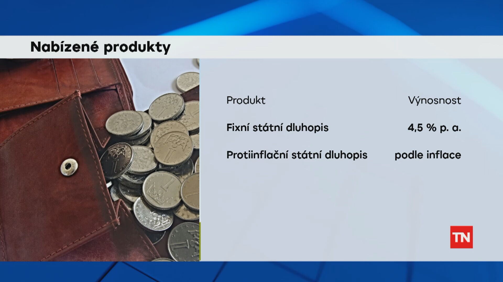 Nabízené produkty
