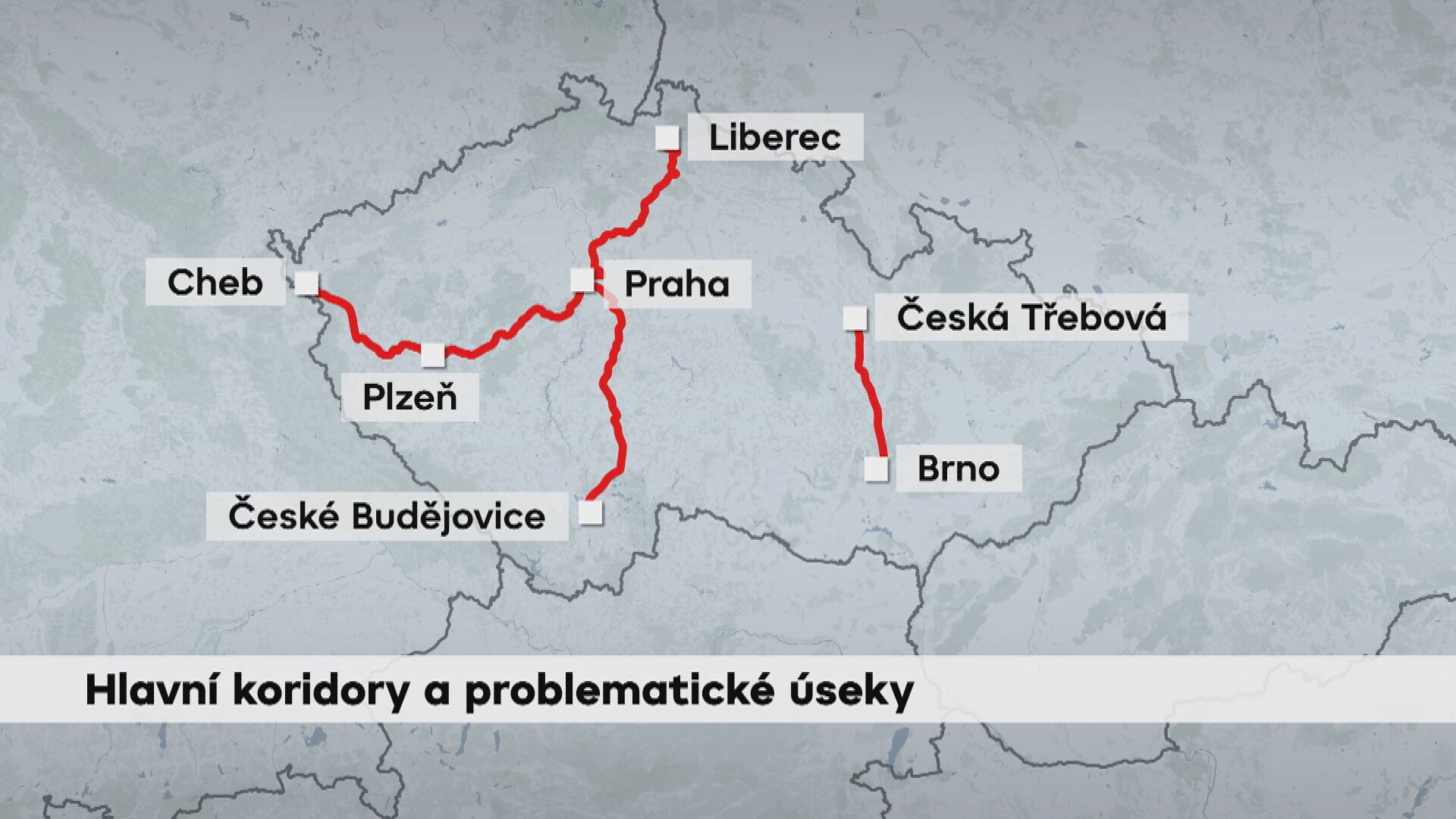 Hlavní koridory a problematické úseky