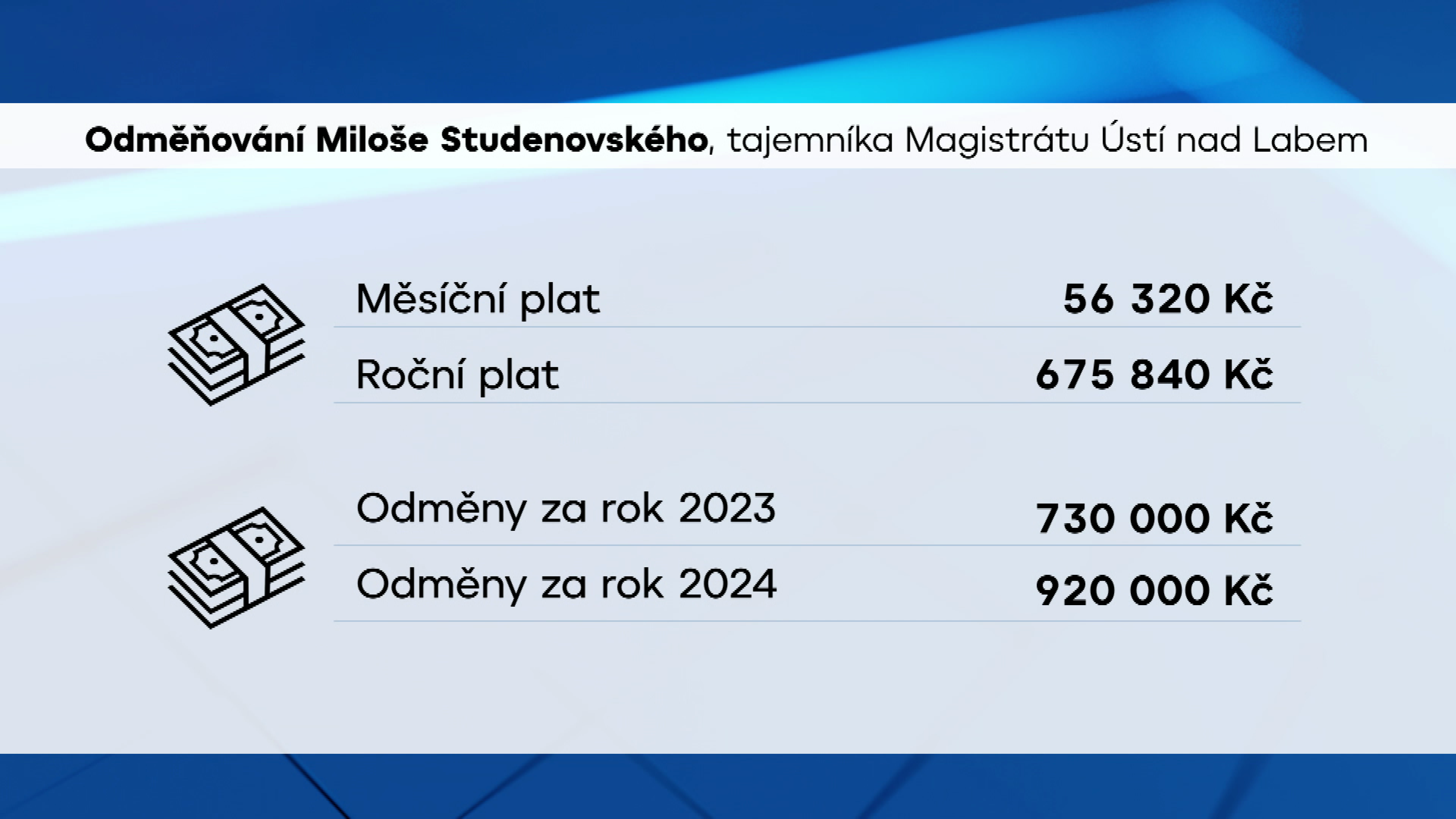 Odměňování Miloše Studenovského, tajemníka Magistrátu Ústí nad Labem