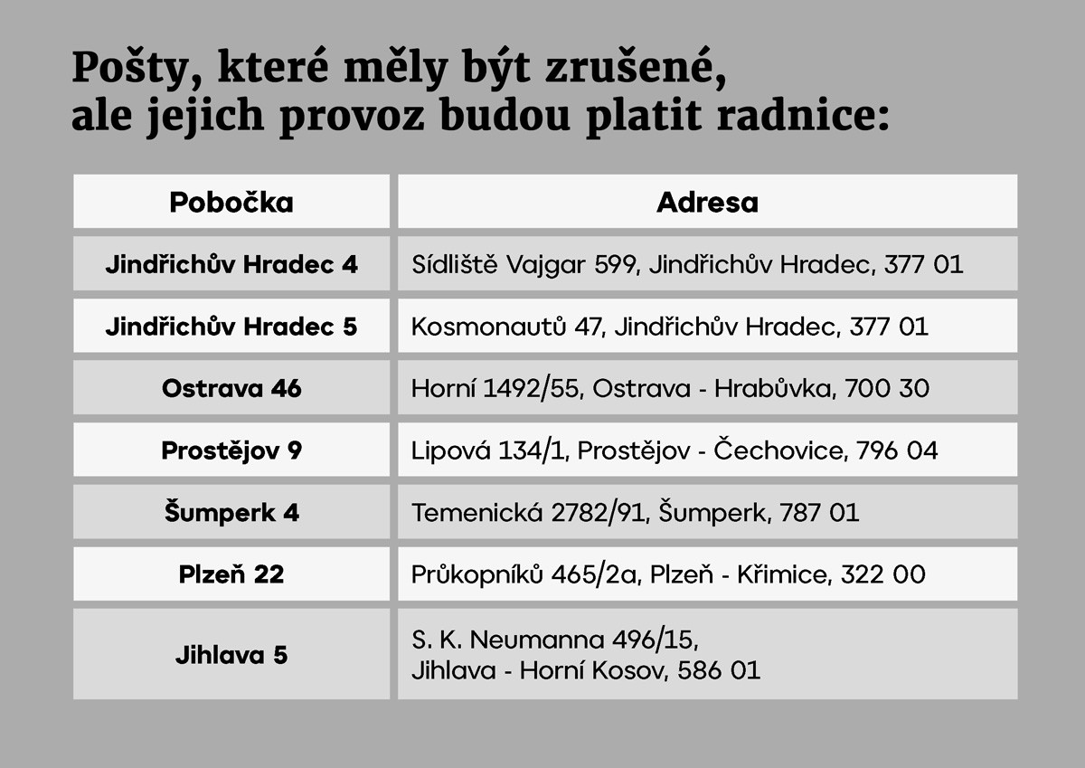 TABULKA Pobočky pošty