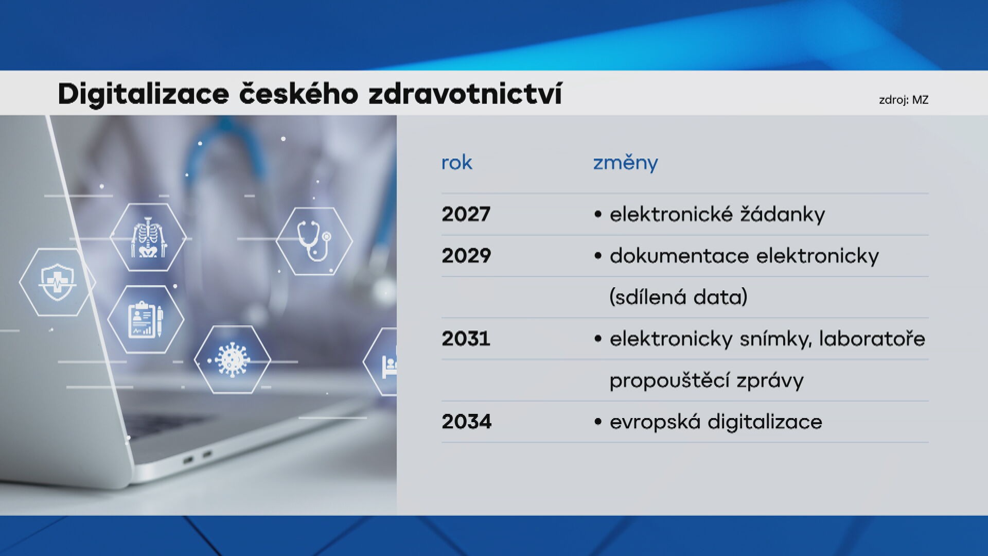 Digitalizace českého zdravotnictví