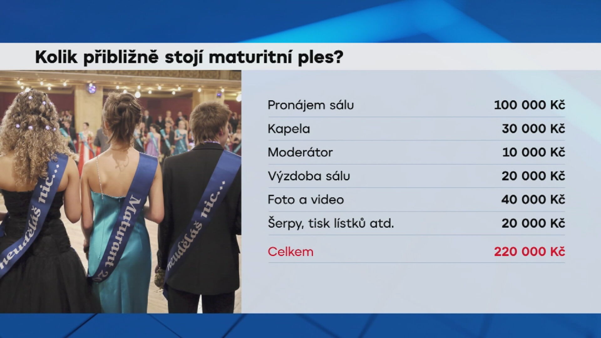 Kolik přibližně stojí maturitní ples?
