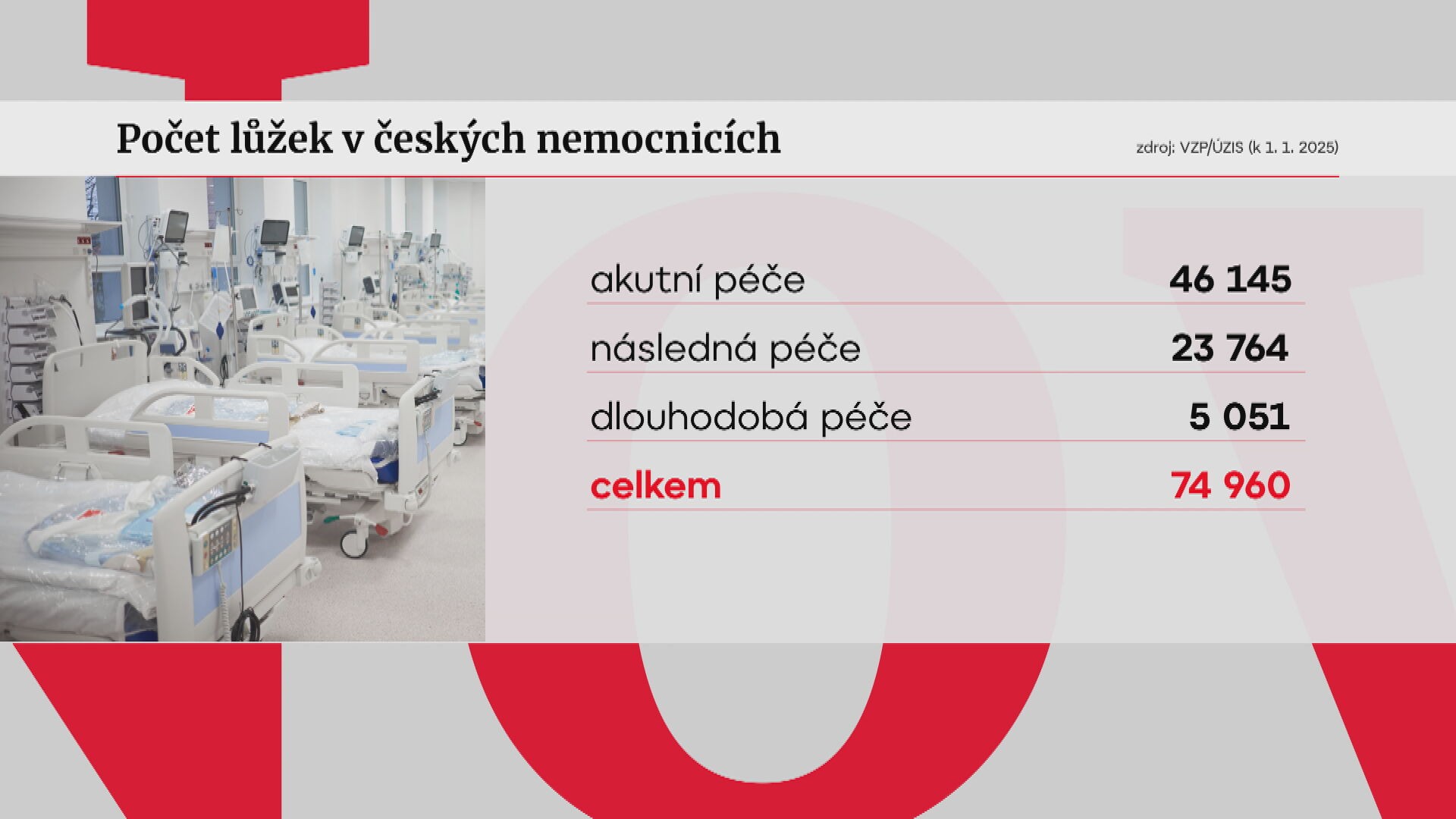 Lůžka