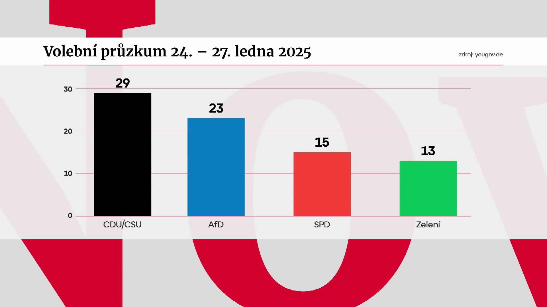 Volební průzkum