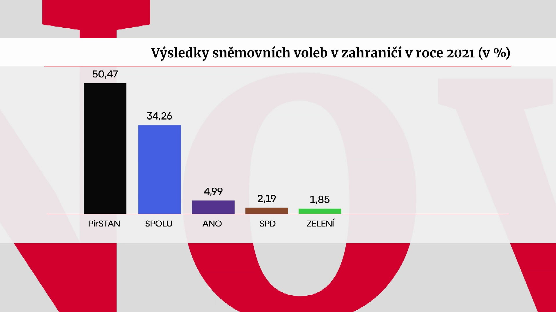 Volby