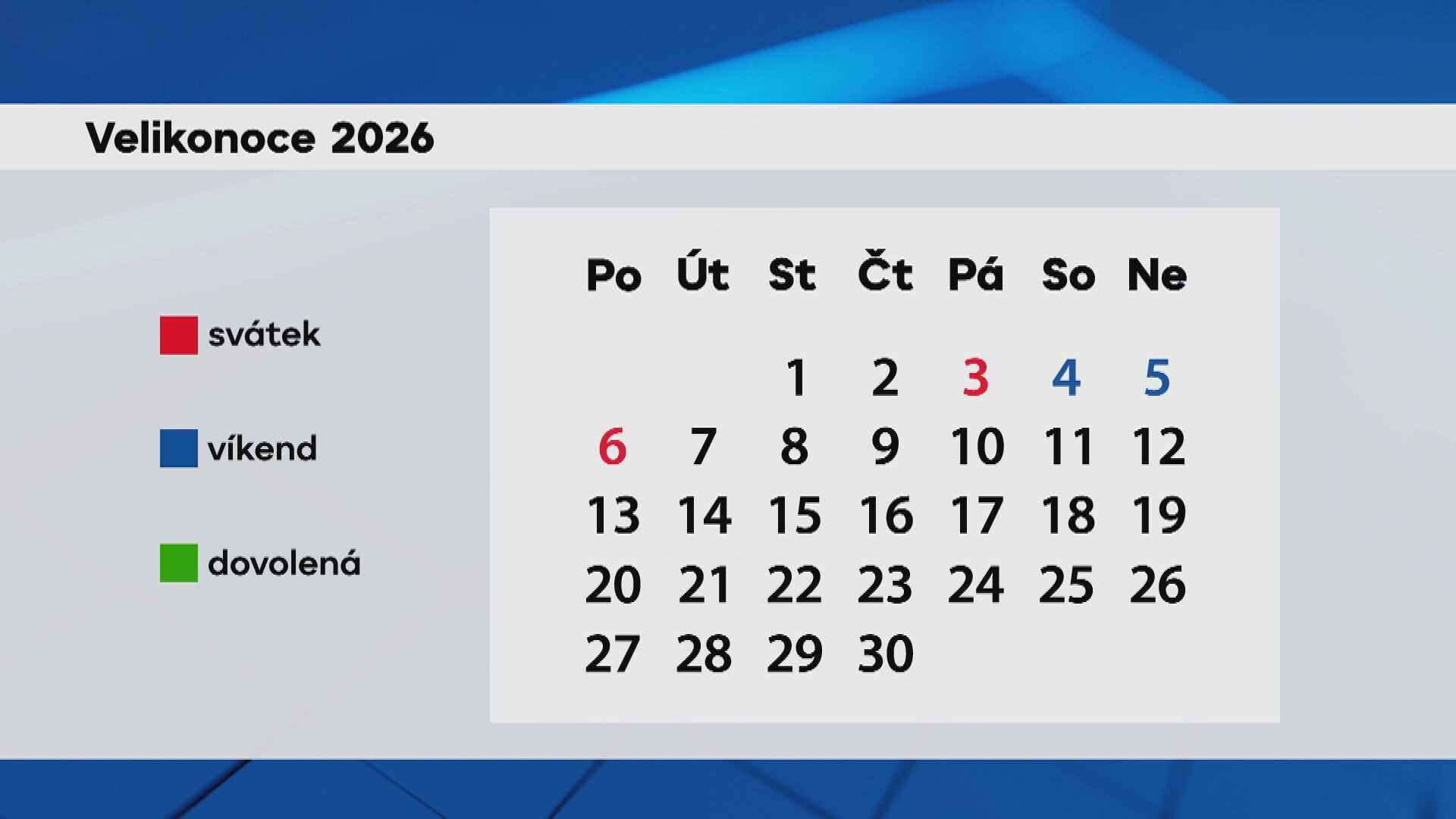 Velikonoce 2026