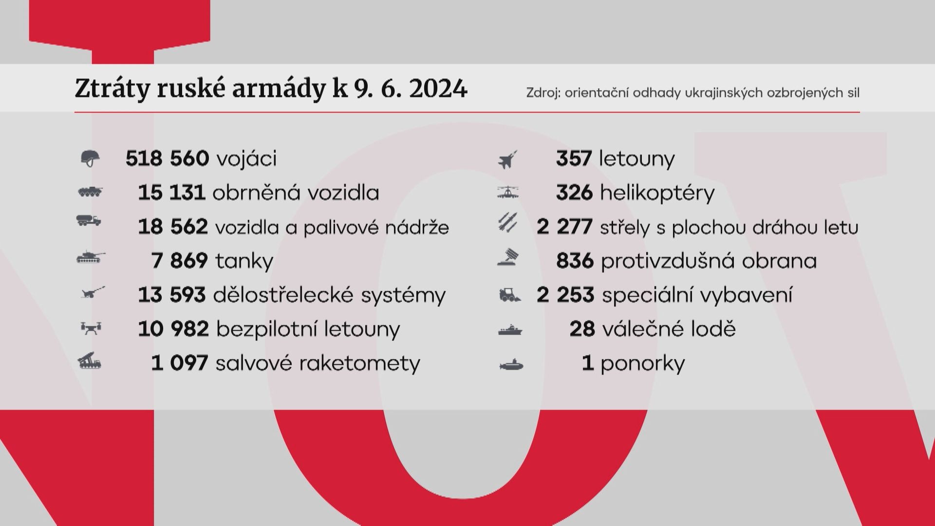 Ruské ztráty