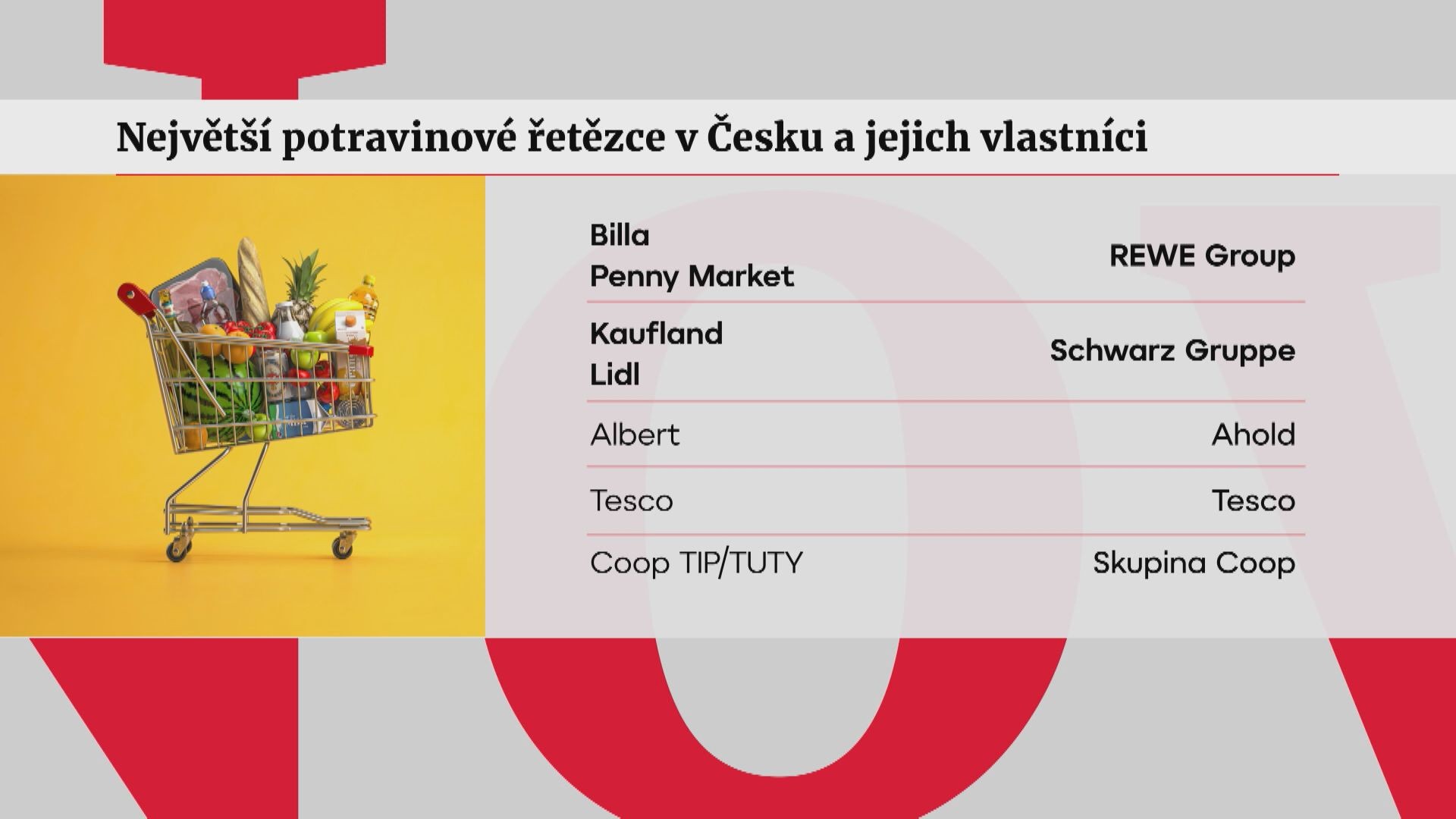 Ceny potravin