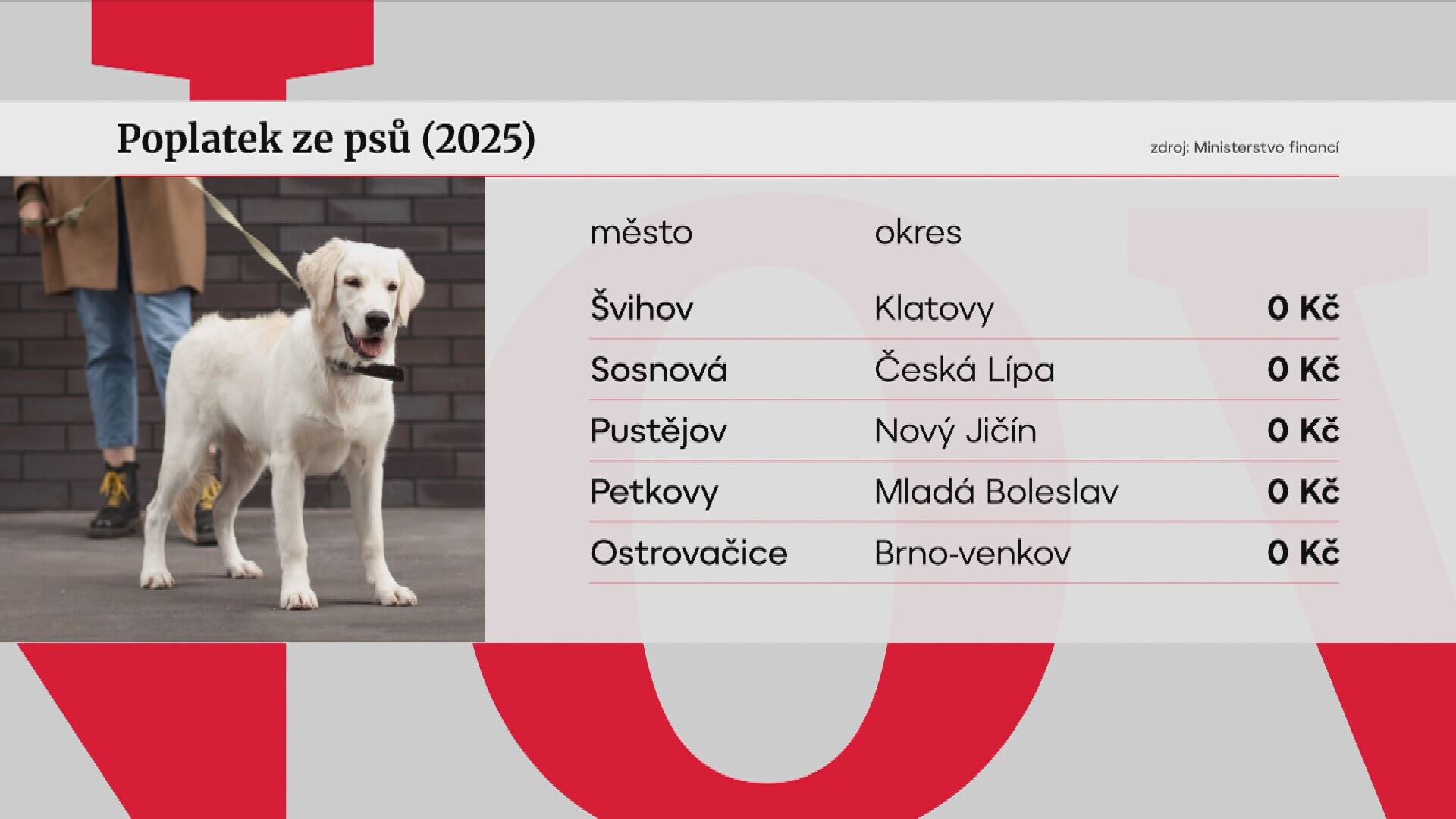Poplatek ze psů