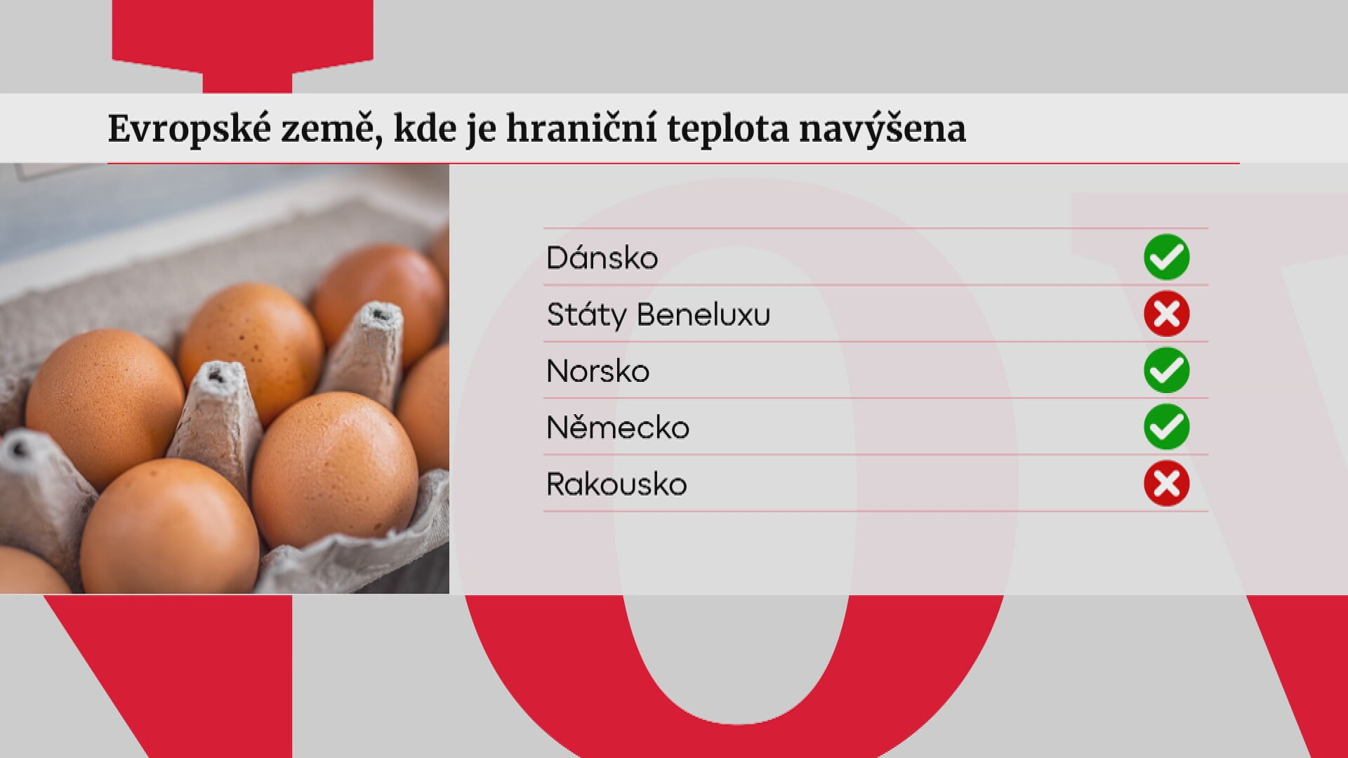 Evropské země, kde je hraniční teplota navýšena