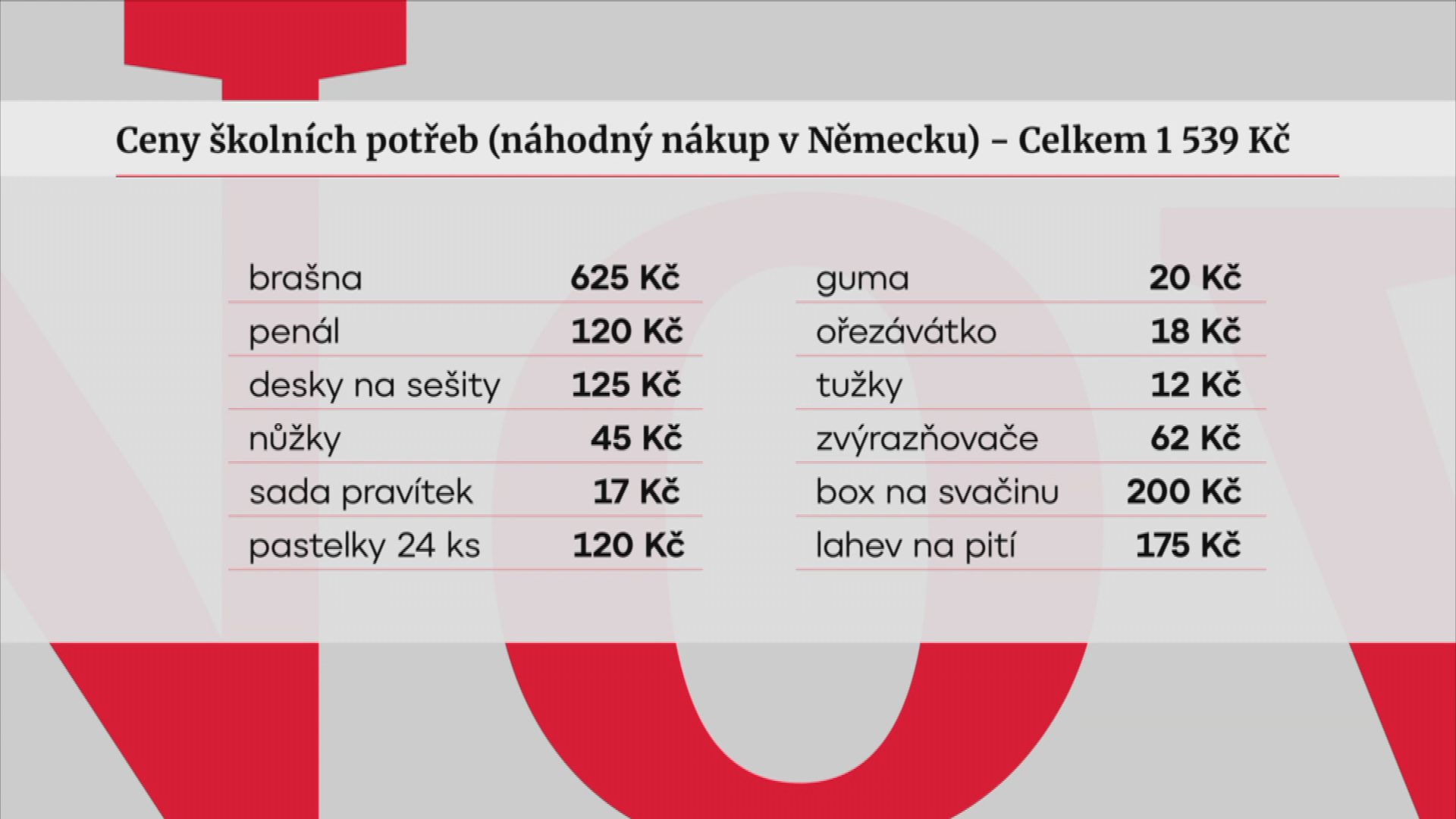 Ceny školních potřeb (náhodný nákup v Německu) – 1 539 Kč