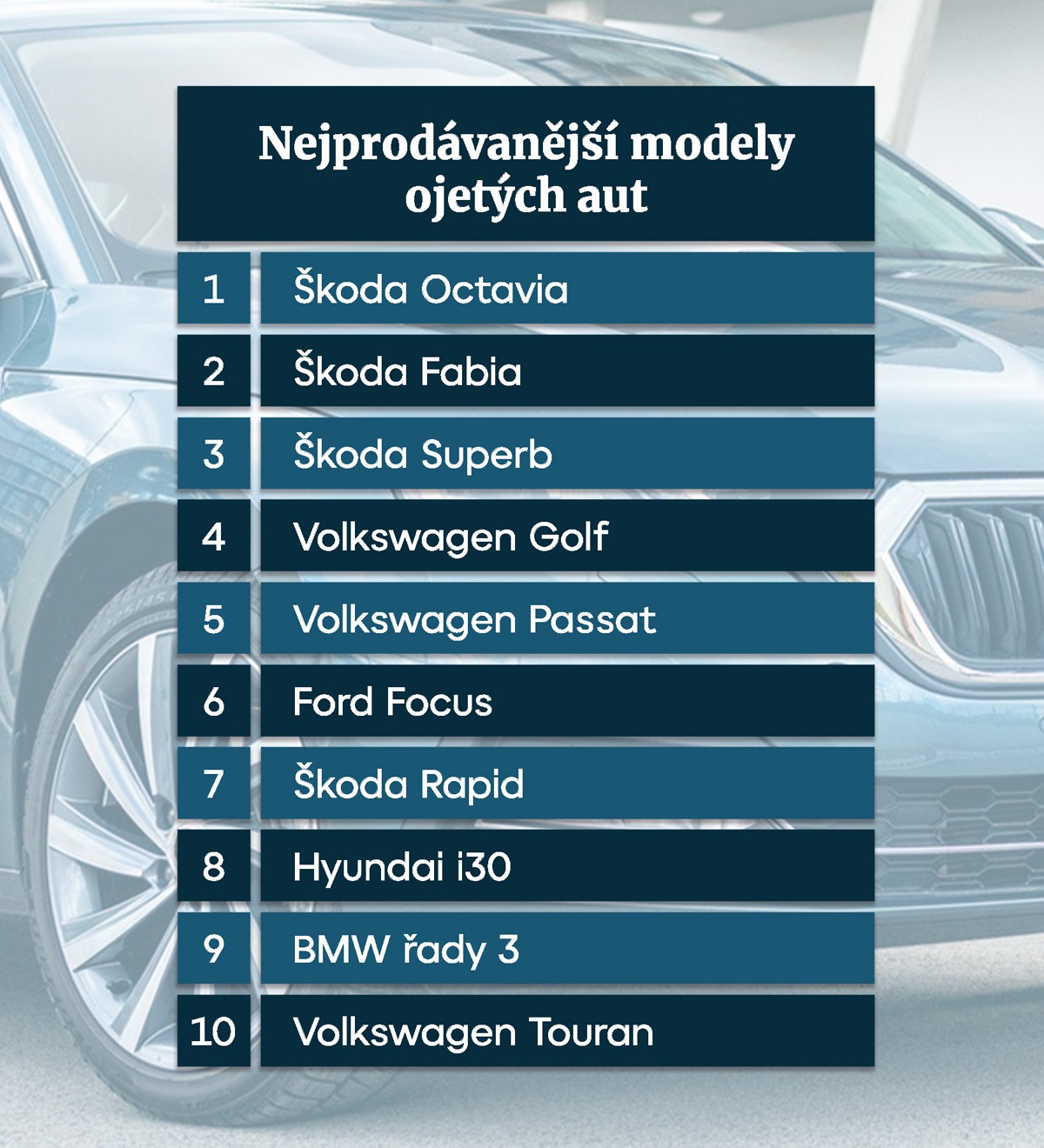 Nejprodávanější modely ojetých aut