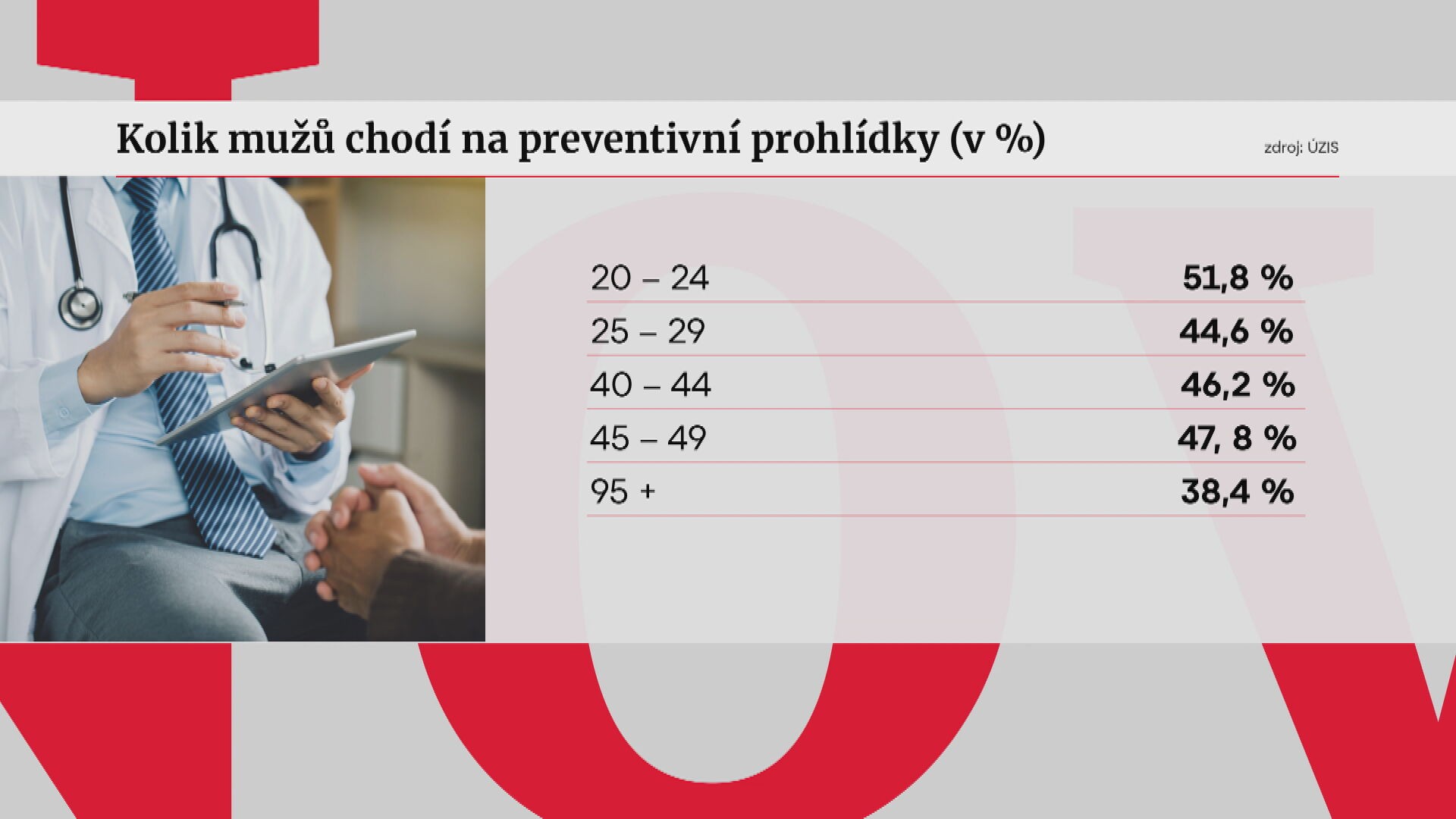 Preventivní prohlídky