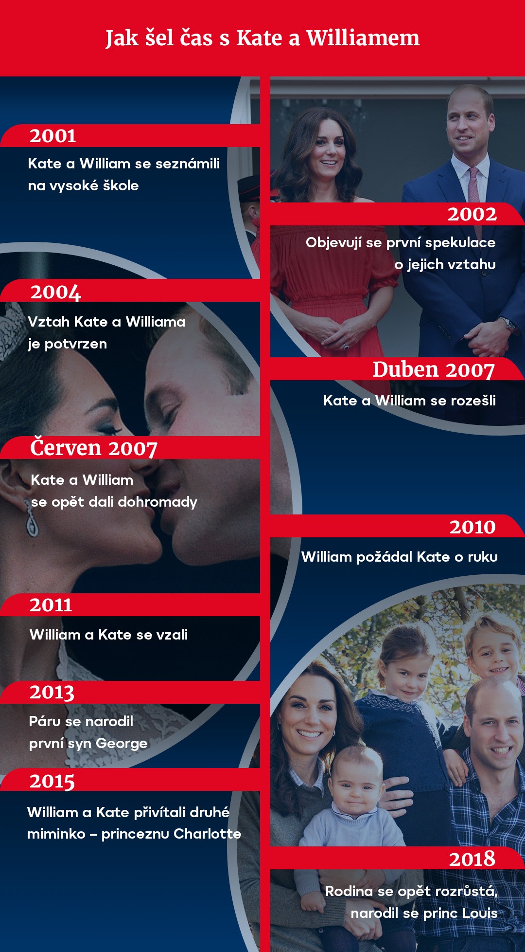 Jak šel čas s Kate a Williamem