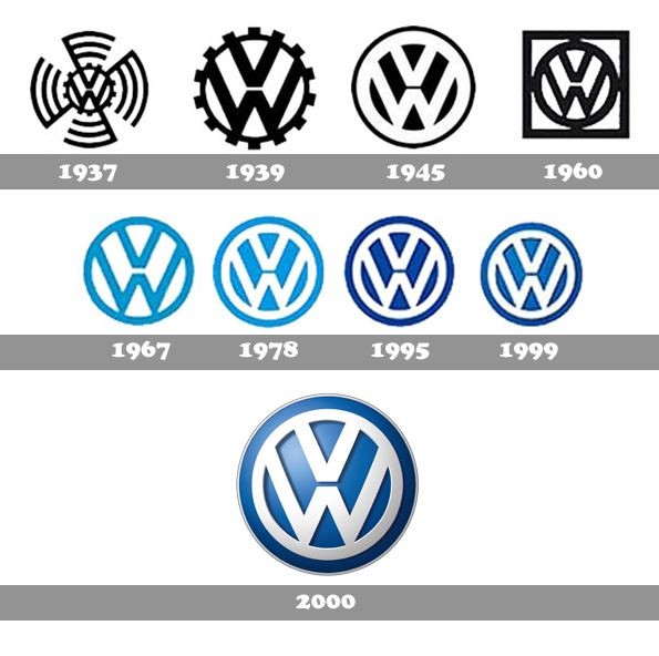 Значок фольксвагена картинки нарисованные