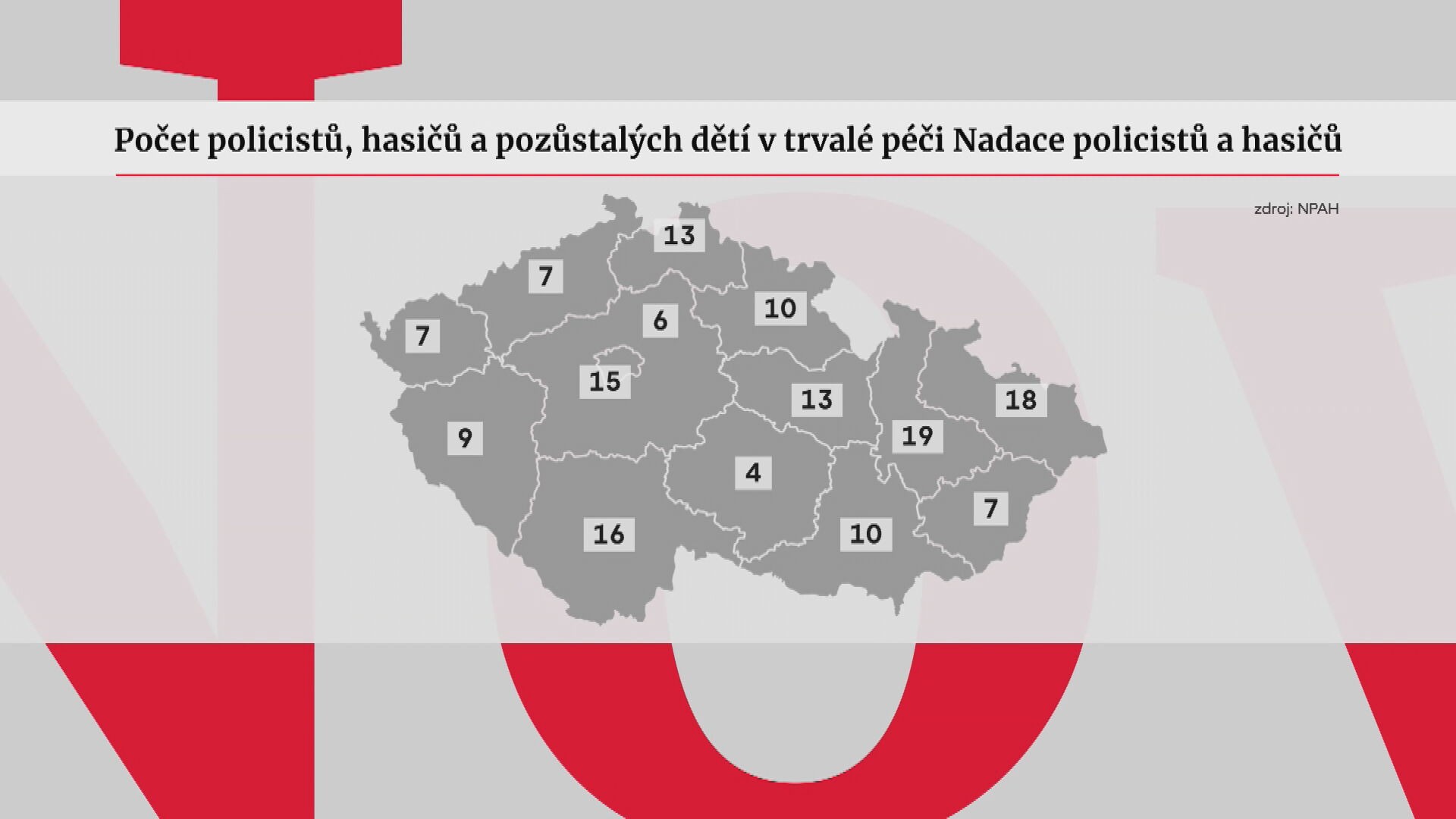 Počet policistů, hasičů a pozůstalých dětí v trvalé péči Nadace policistů a hasičů