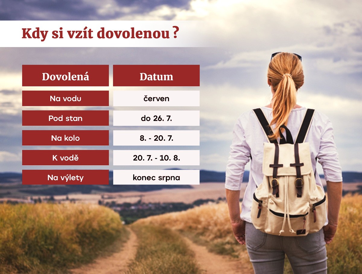 Plánování dovolené