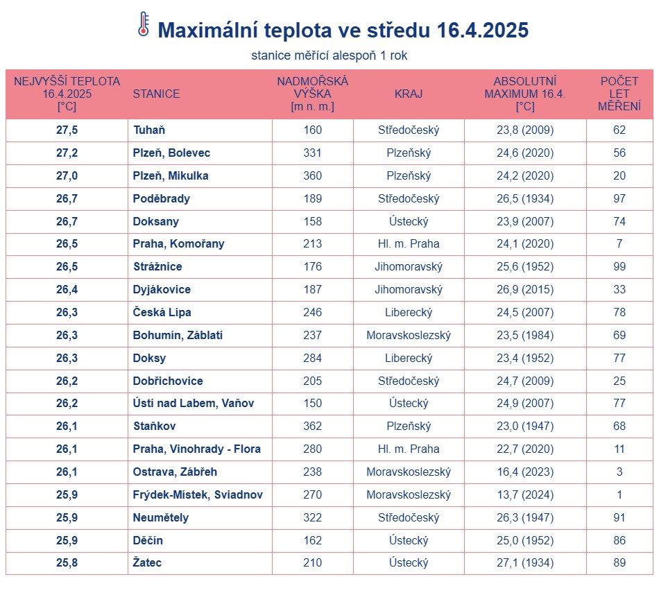 Maximální teplota ve středu 16. 4. 2025