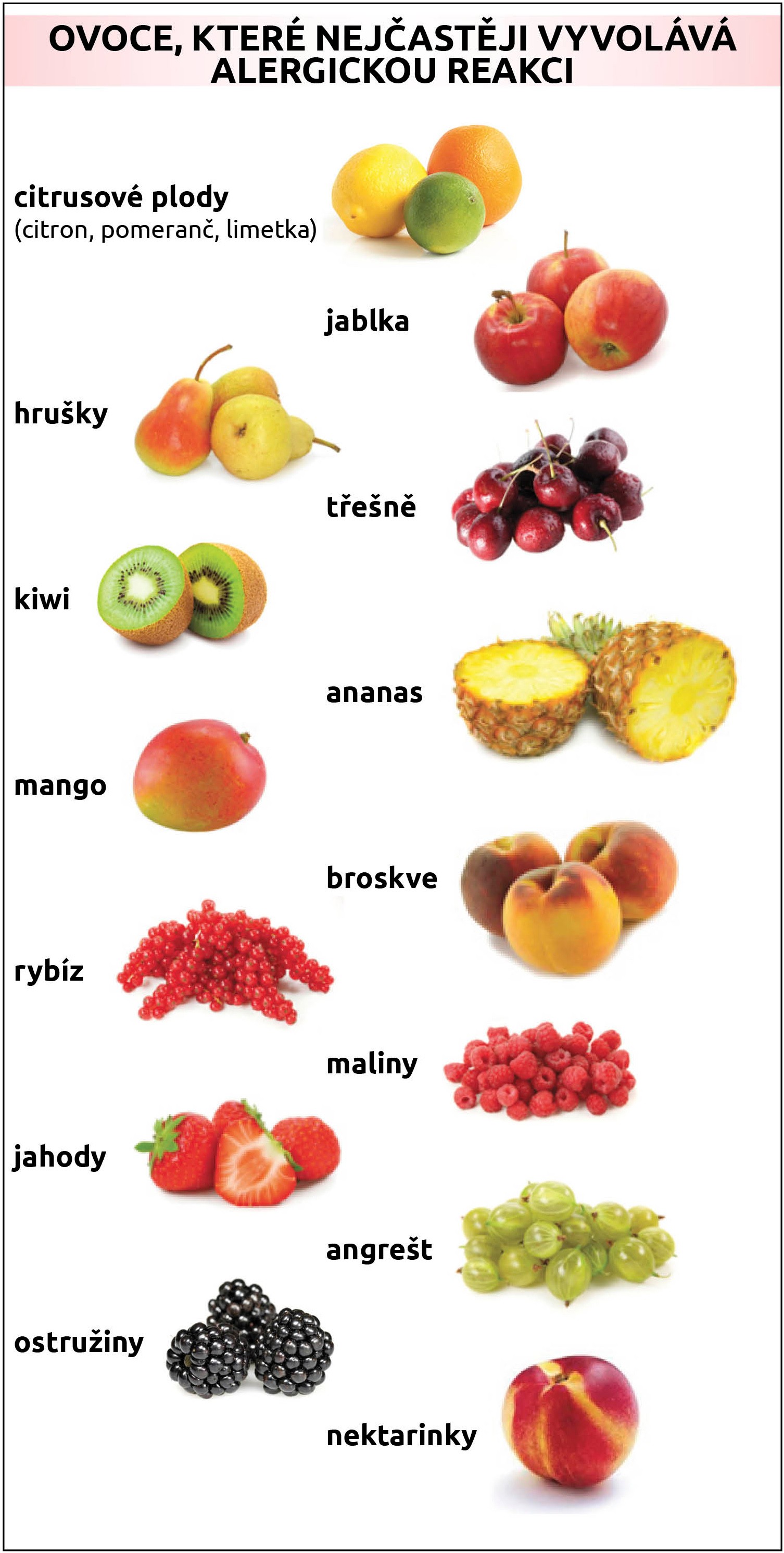 Jak se projevuje alergie na ovoce?