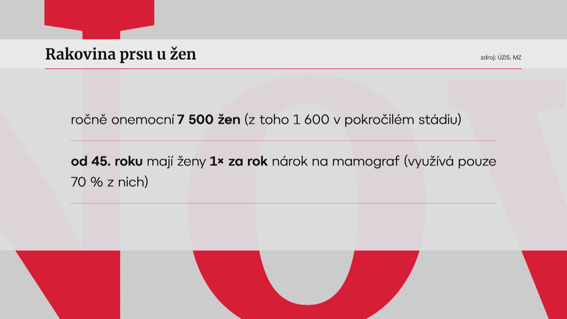 Rakovina prsu u žen