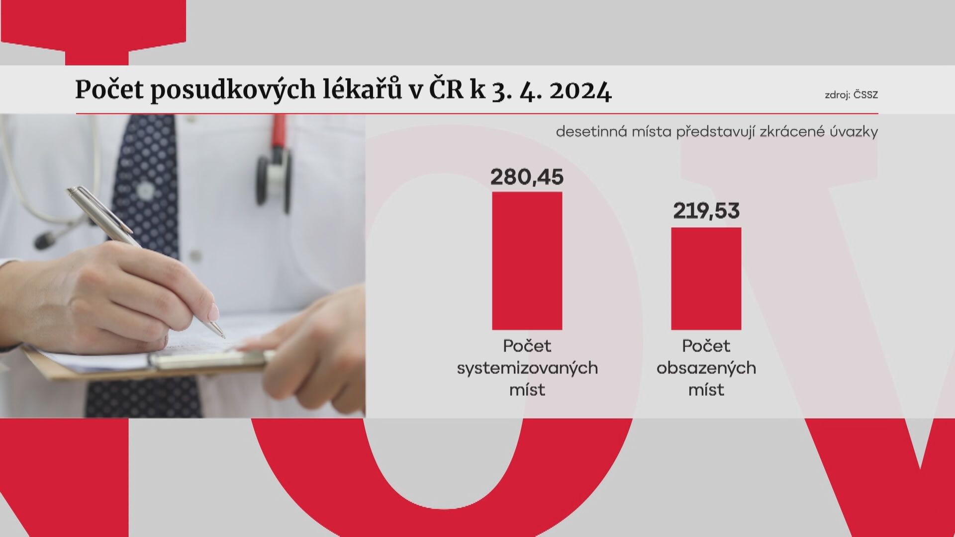 Posudkoví lékaři