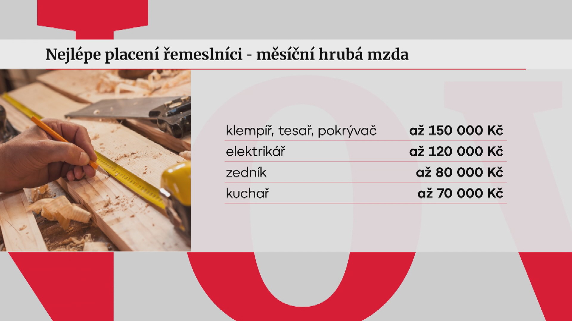 Zájem o odborná učiliště roste. Uchazeče lákají například vyšší výdělky |  TN.cz