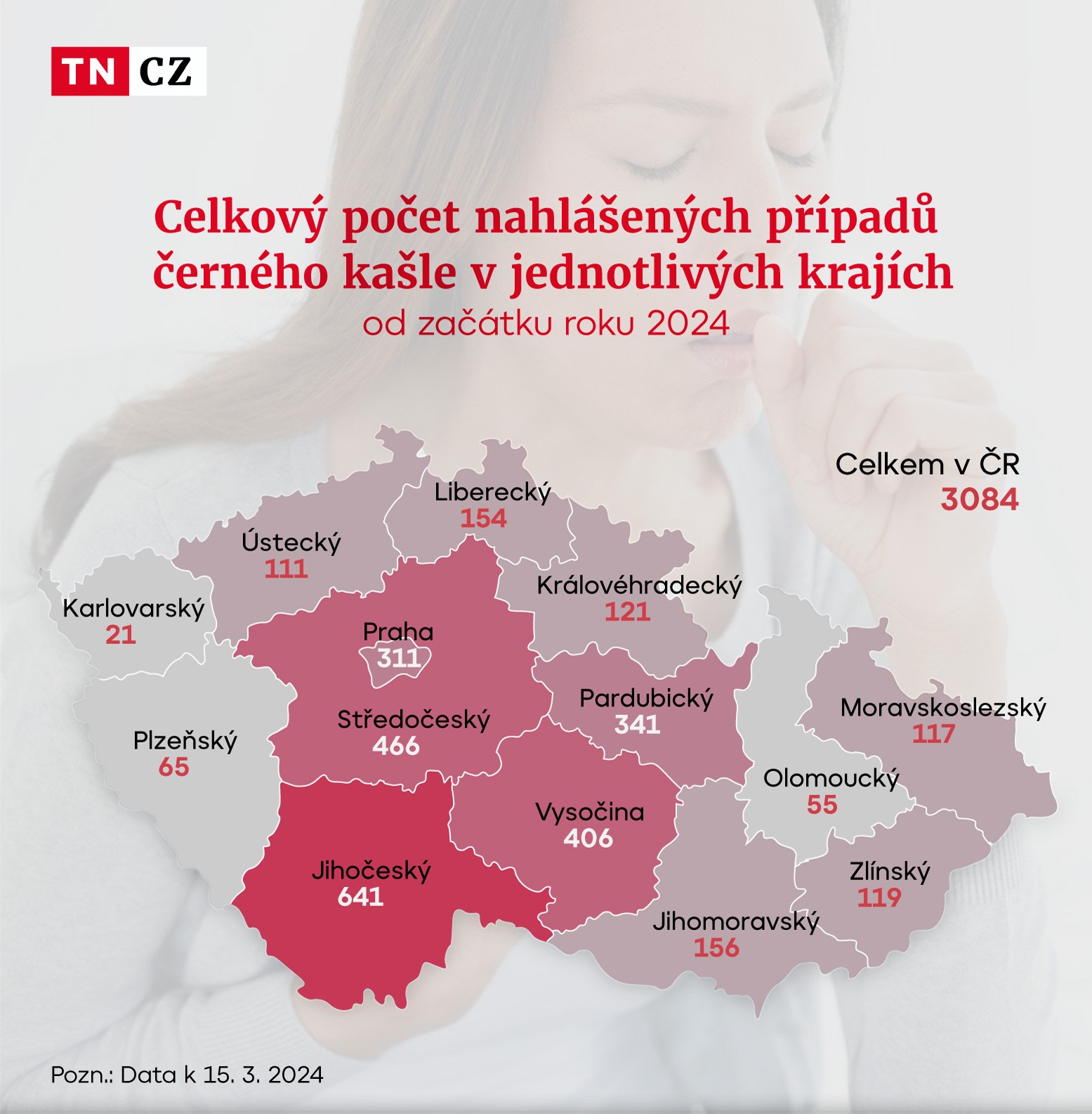 Celkový počet nahlášených případů černého kašle