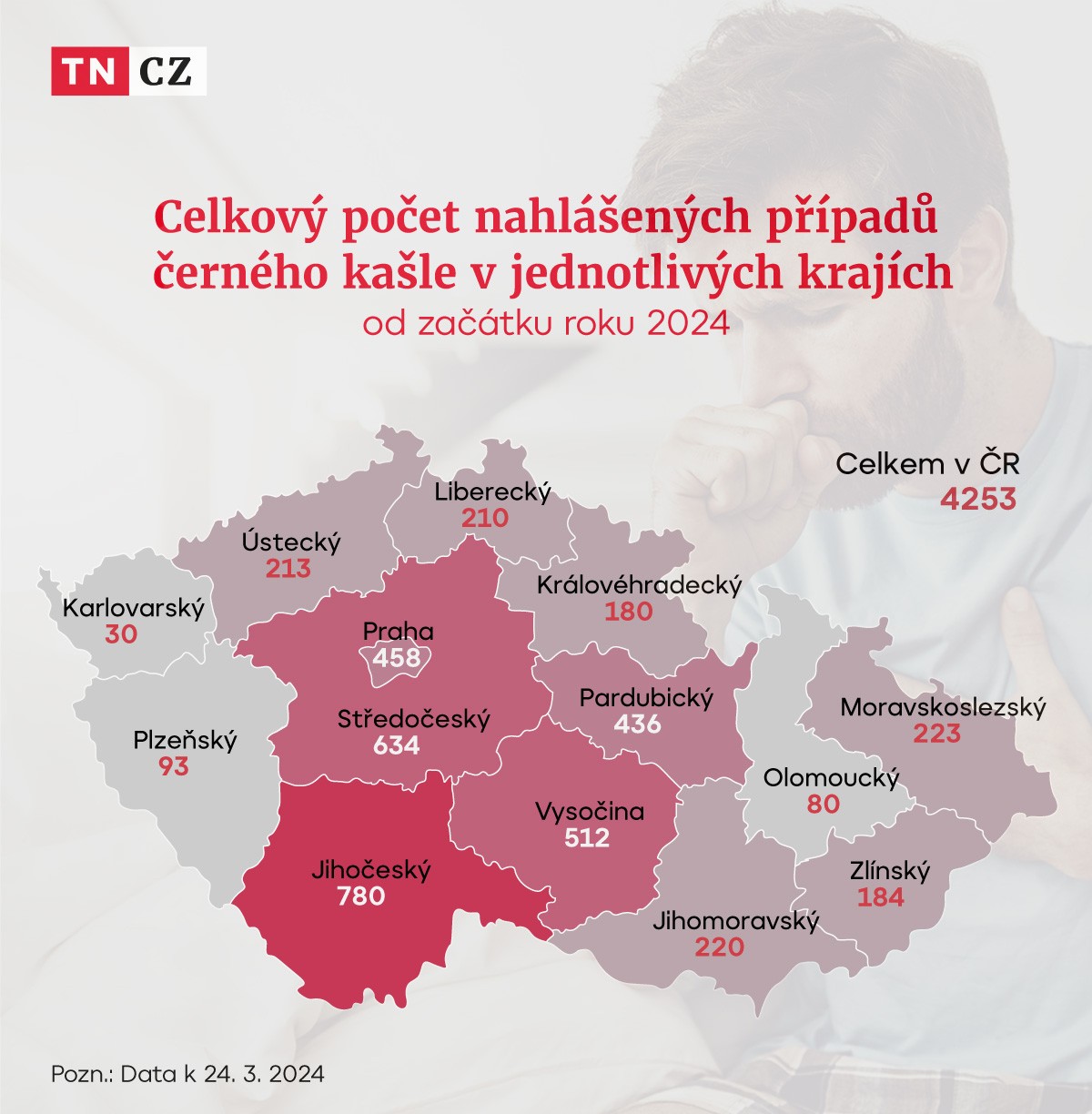 MAPA Pertuse (černý kašel)
