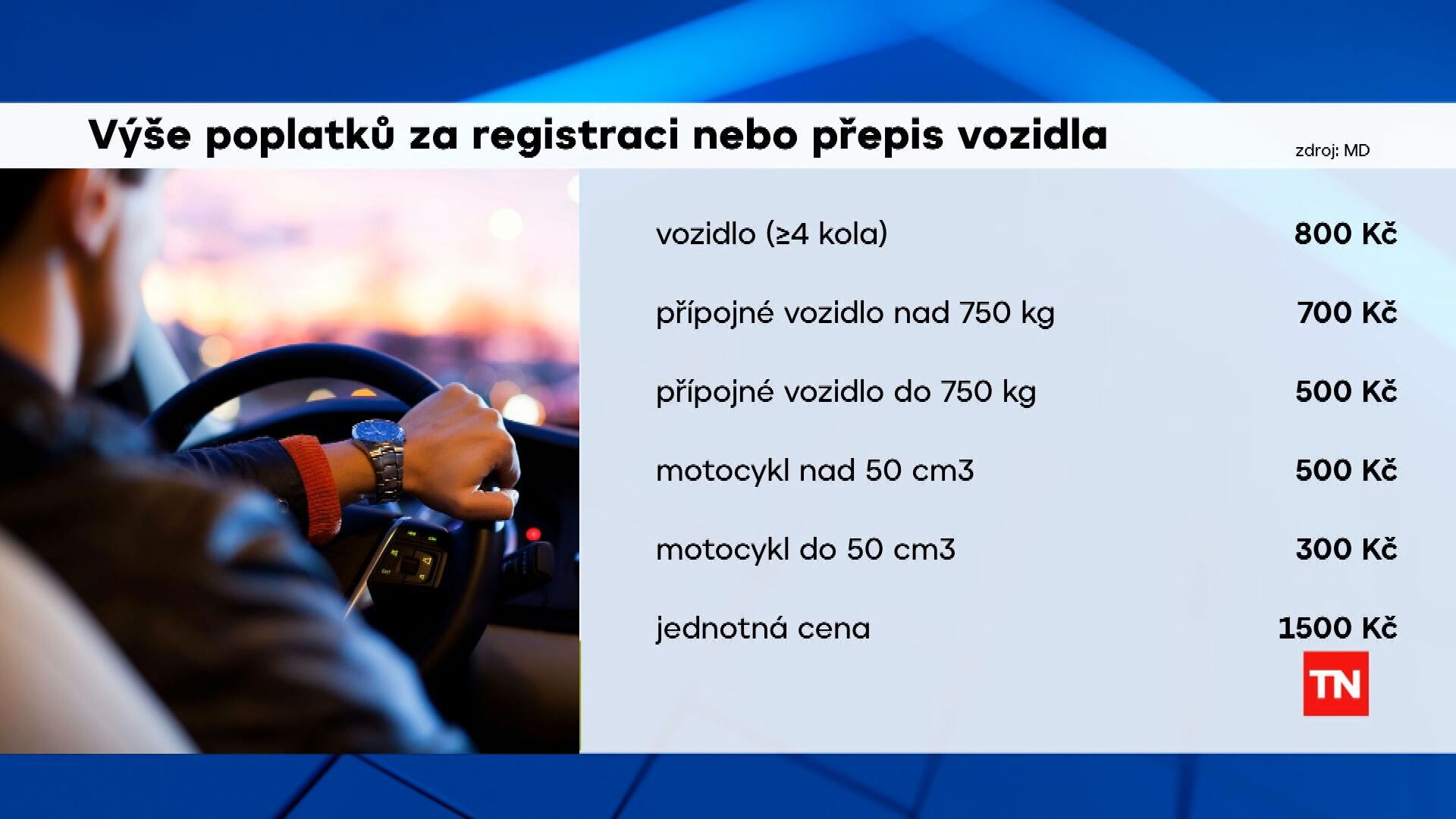 Výše poplatků za registraci, nebo přepis vozidla