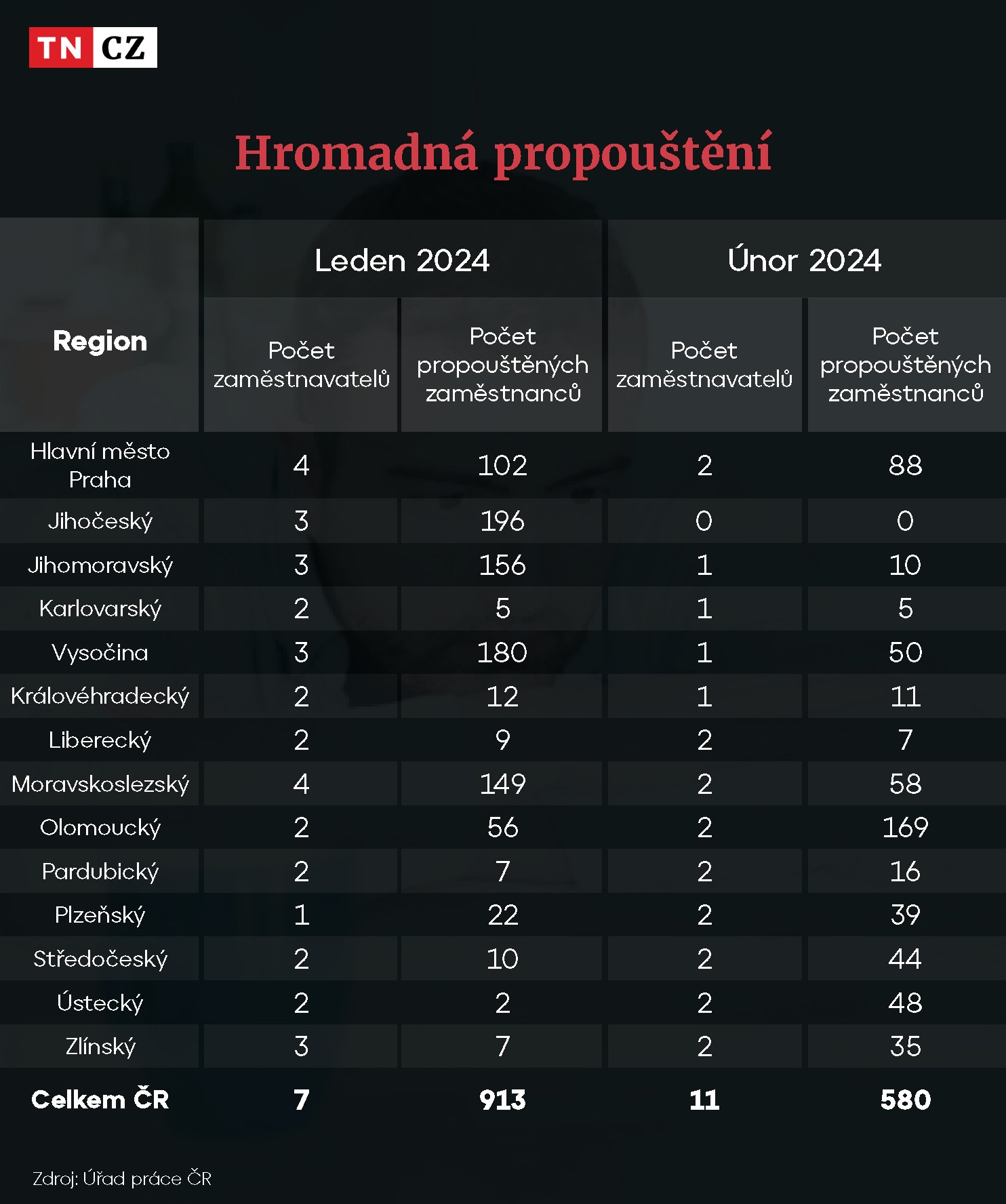 Hromadná propouštění