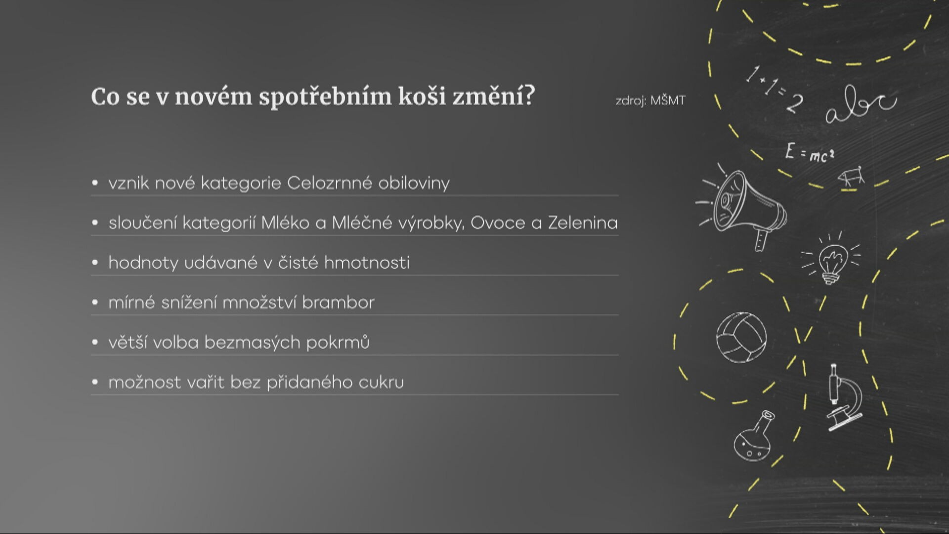 Co se změní v novém spotřebním koši