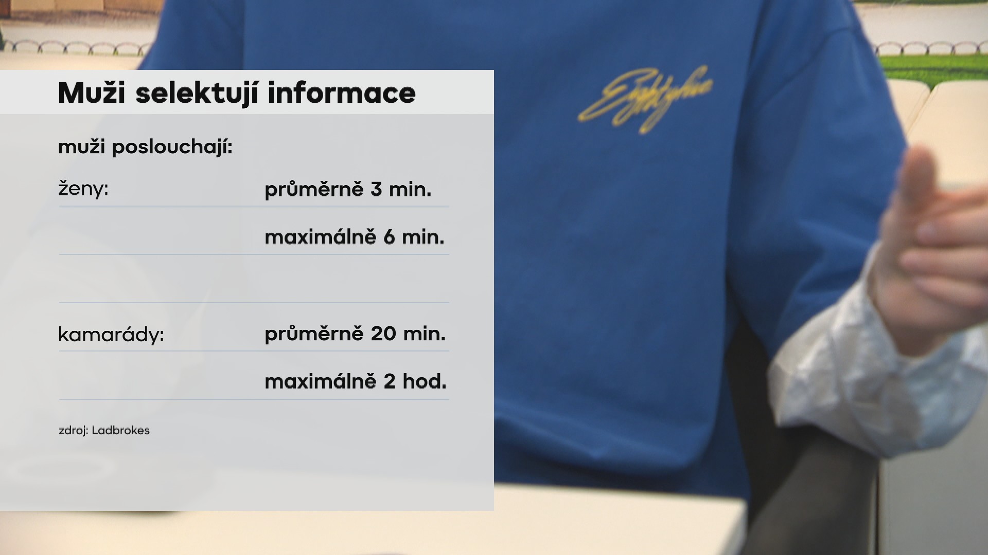 Muži selektují informace grafika