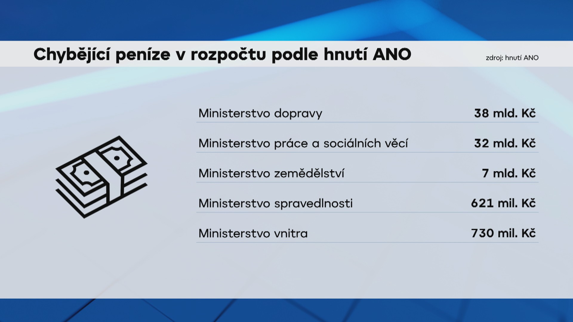 Rozpočet