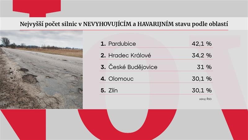 Grafika Nejhorší kraj