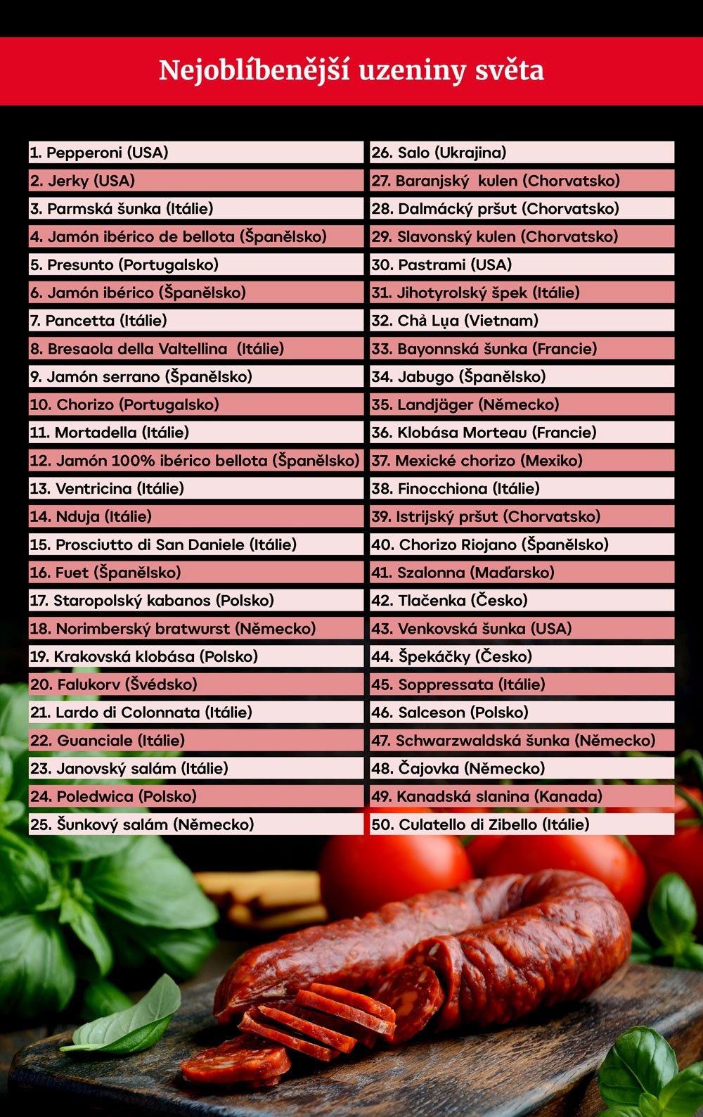 TAVOLA Gli insaccati più apprezzati al mondo