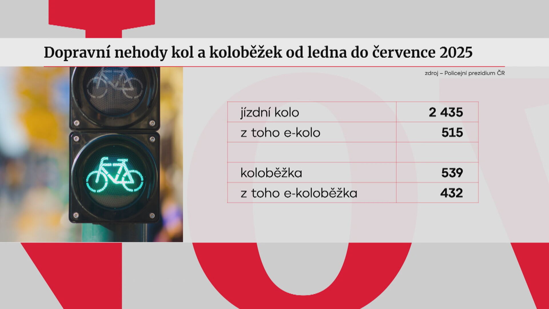Nehoda