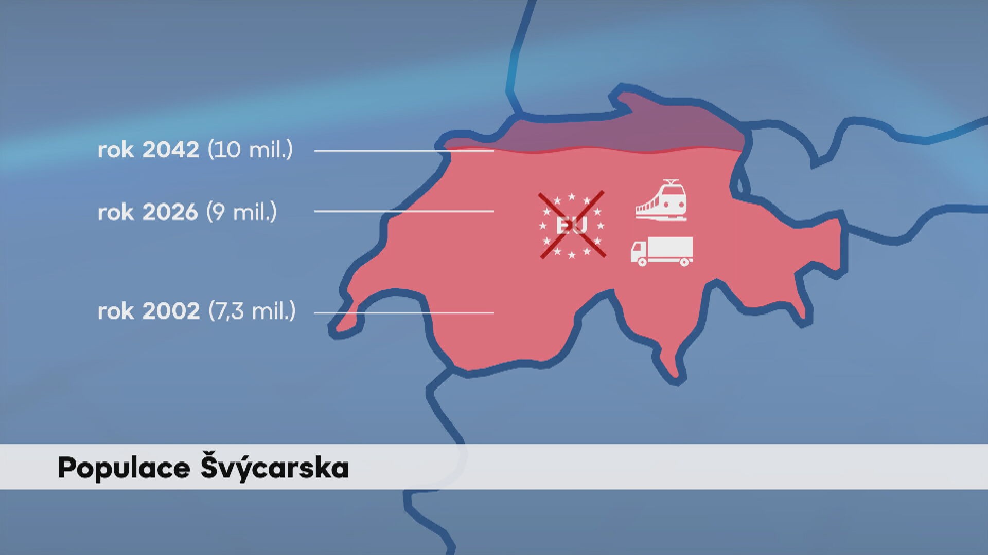Populace Švýcarska