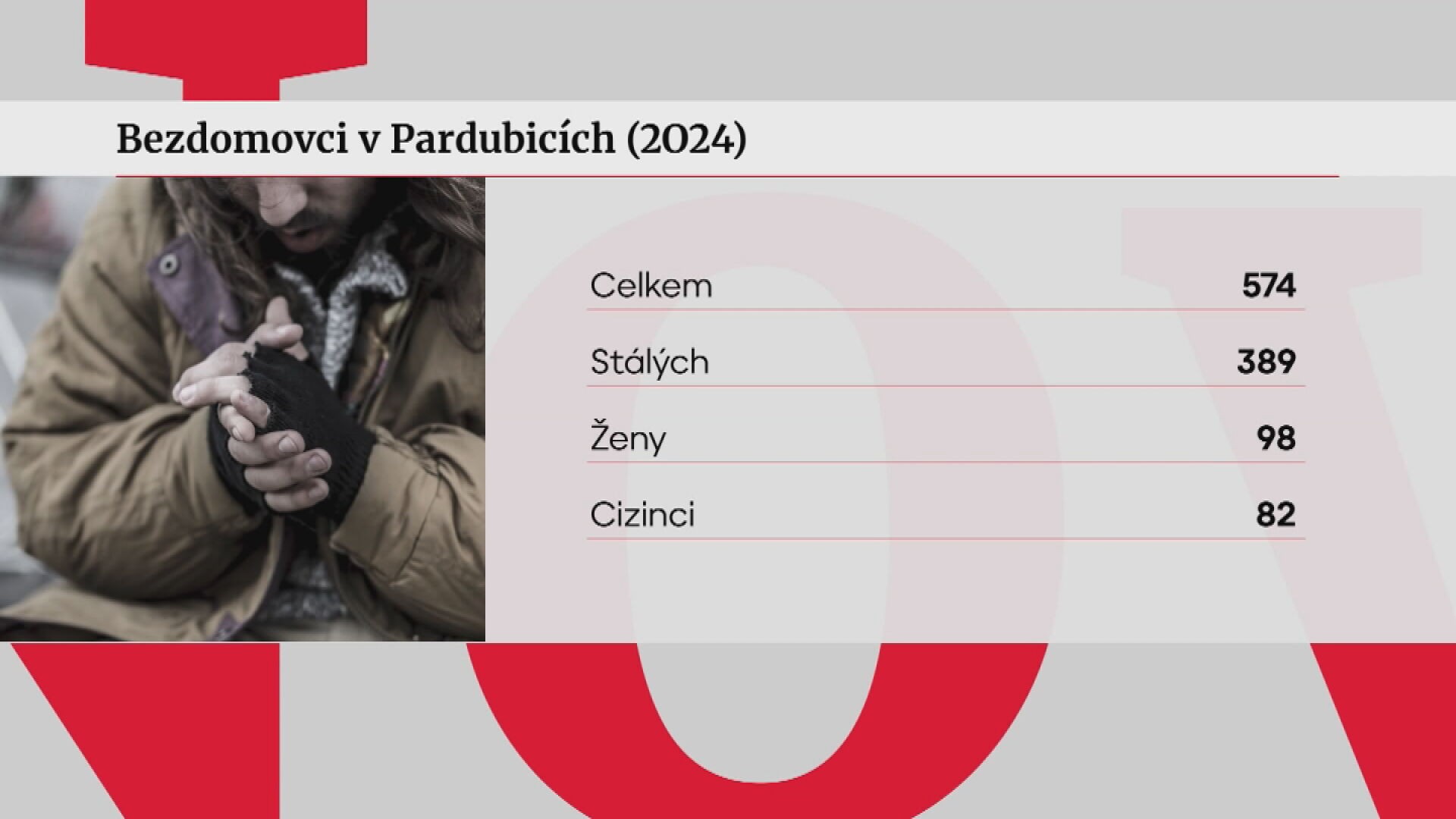 Bezdomovci v Pardubicích (2024)
