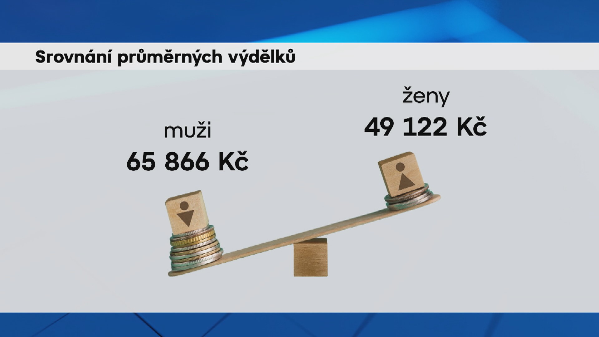 Výdělky