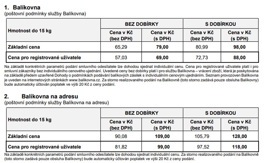 Změny cen od 1. 2. 2025