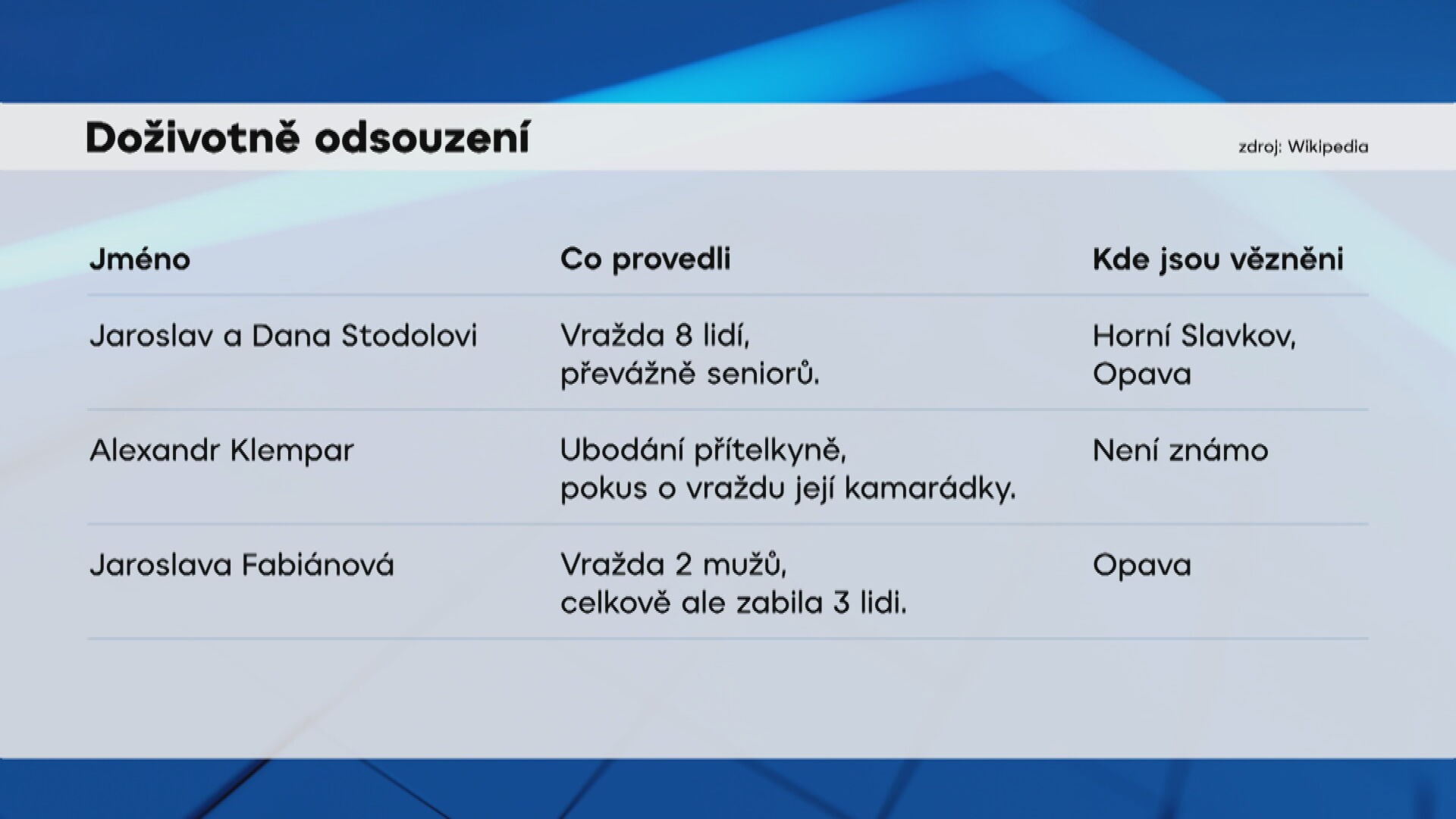 Doživotně odsouzení