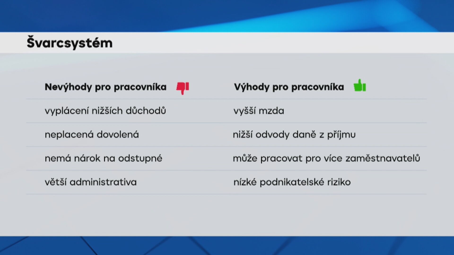 Švarcsystém