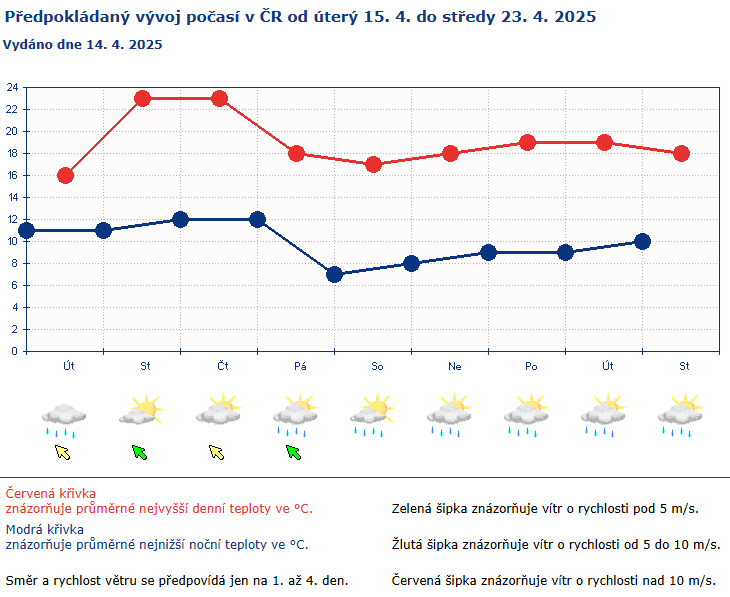 Předpověď počasí 15.-23. dubna 2025