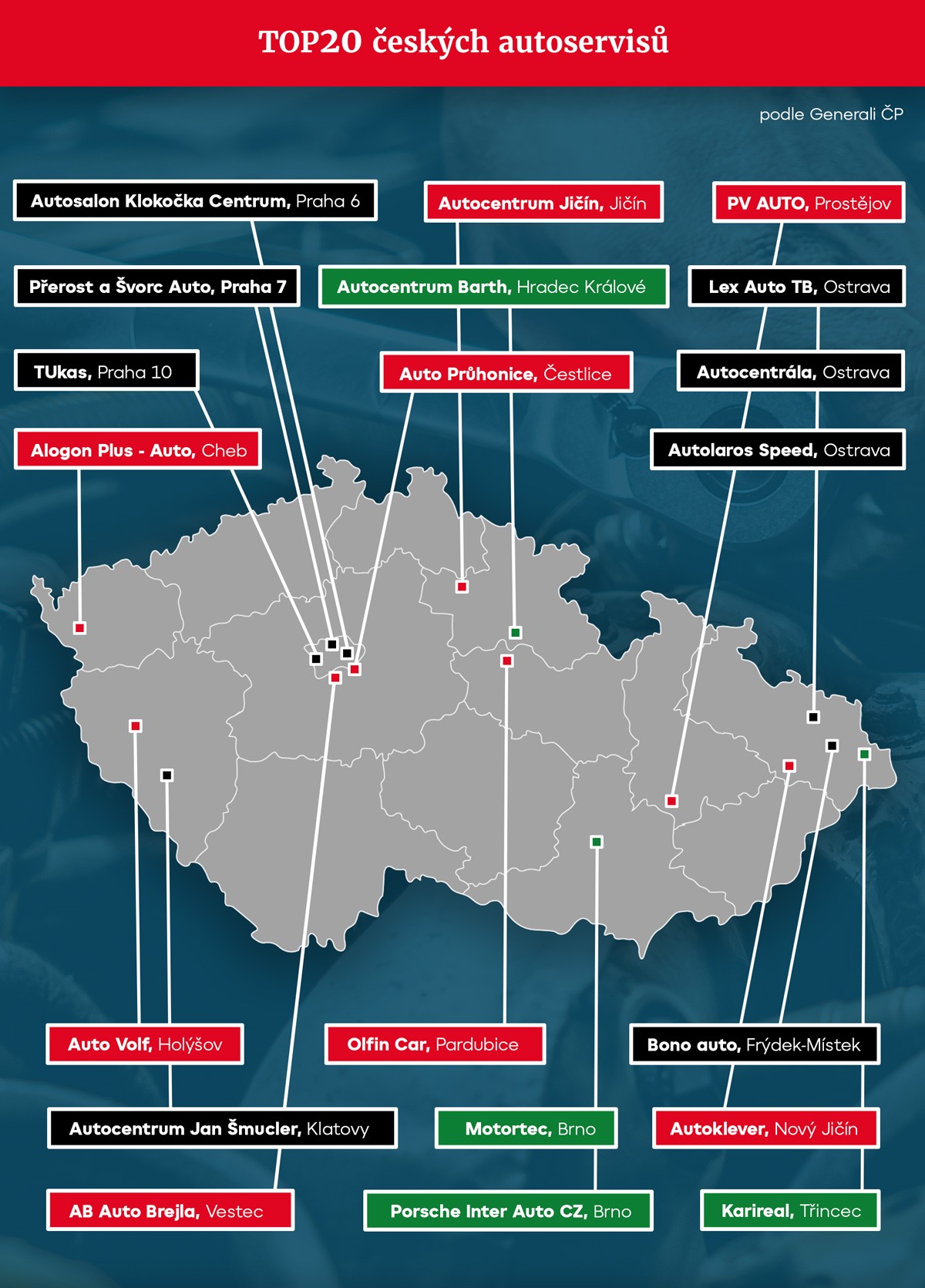 TOP20 českých autoservisů