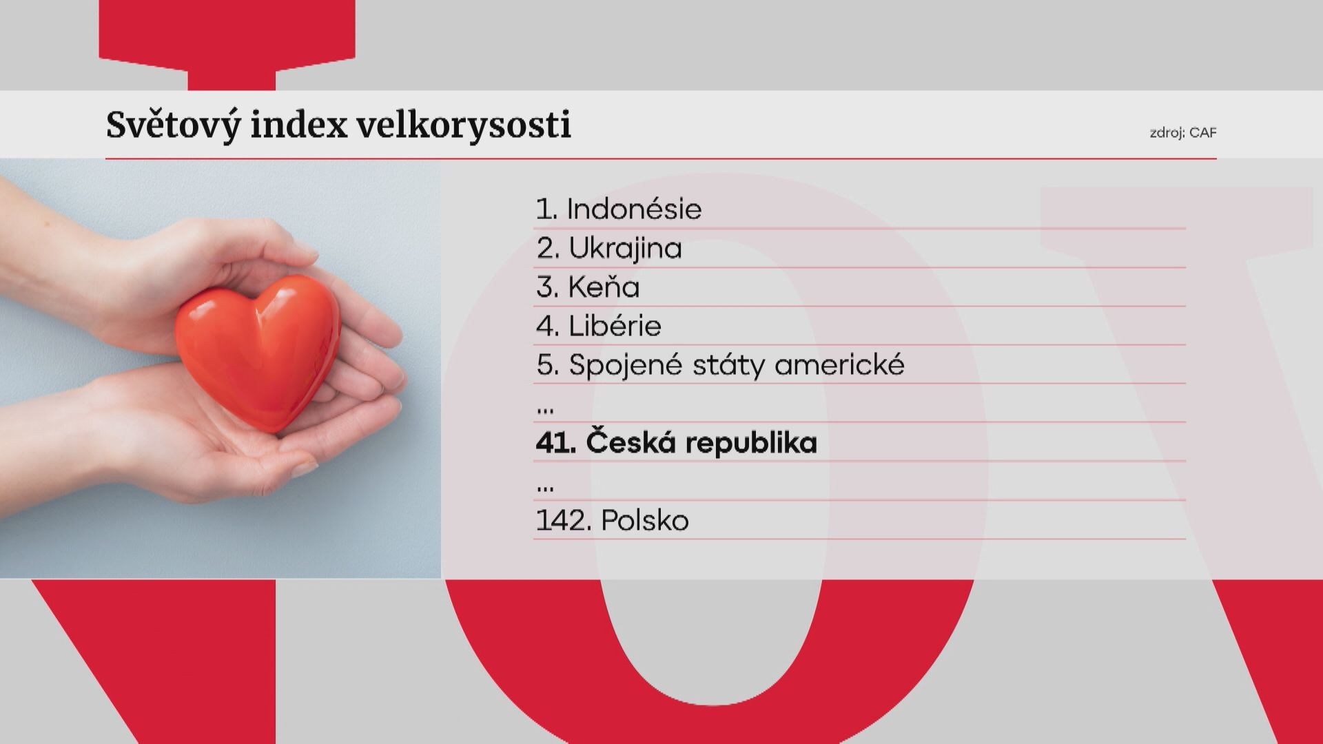 Světový index velkorysosti