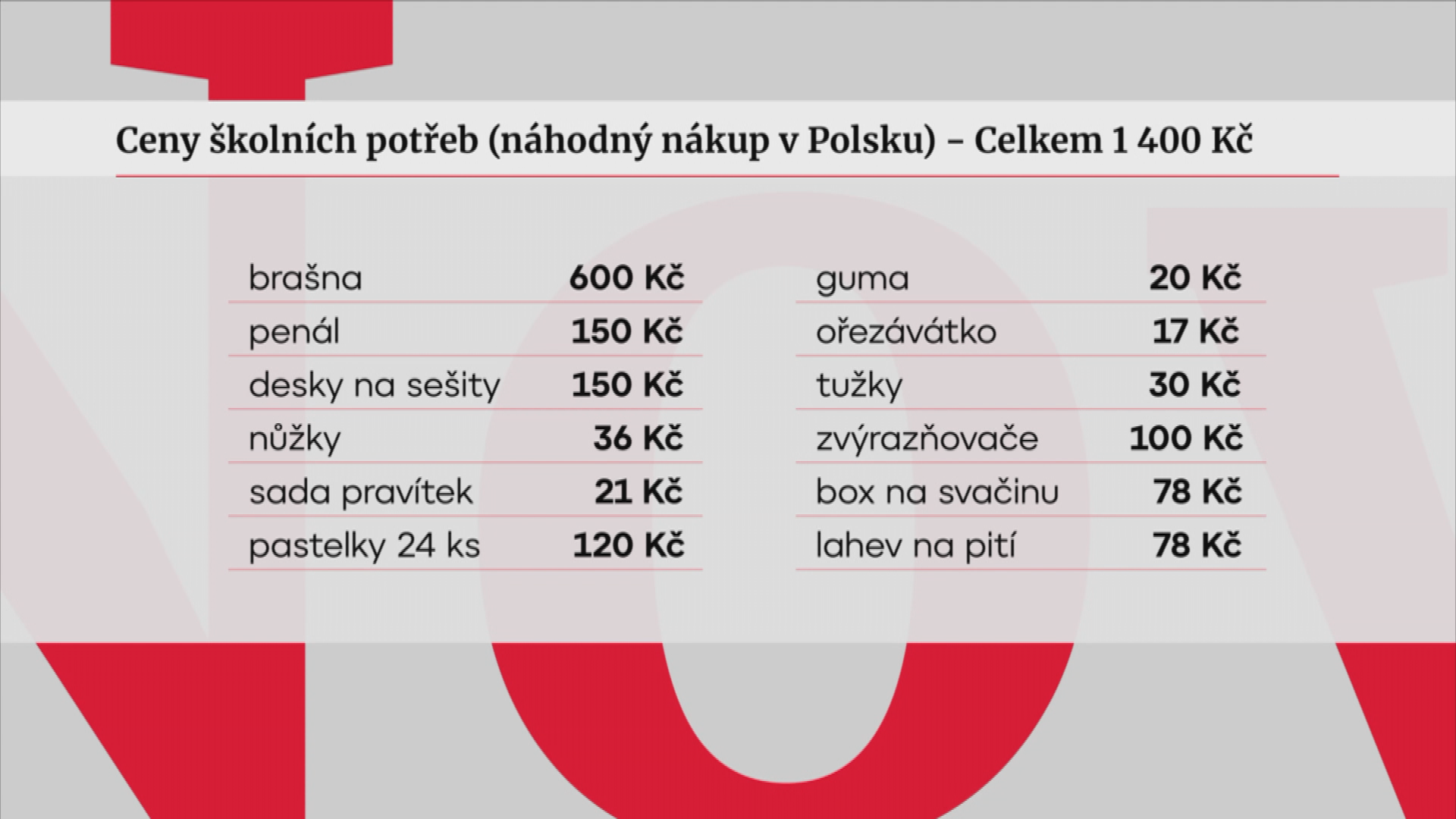 Ceny školních potřeb (náhodný nákup v polsku) – celkem 1 400 Kč