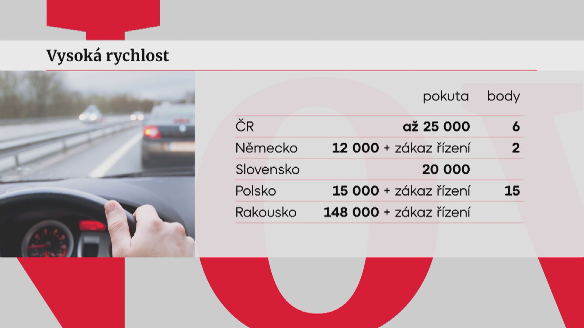 Vysoká rychlost