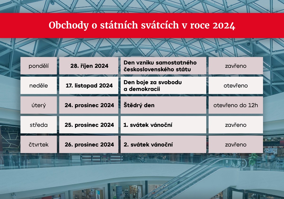 Obchody o státních svátcích